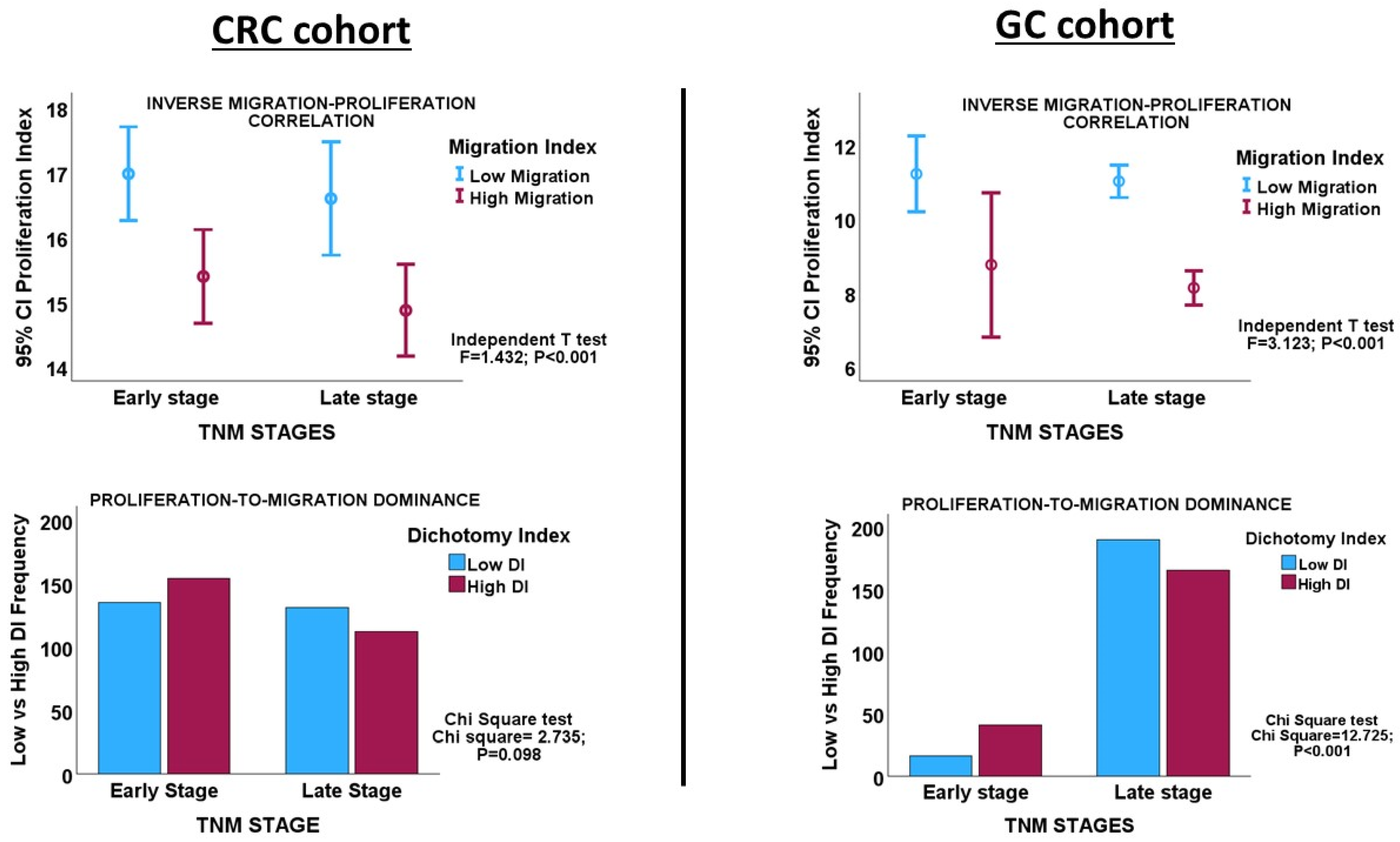 Biology 13 00753 g003
