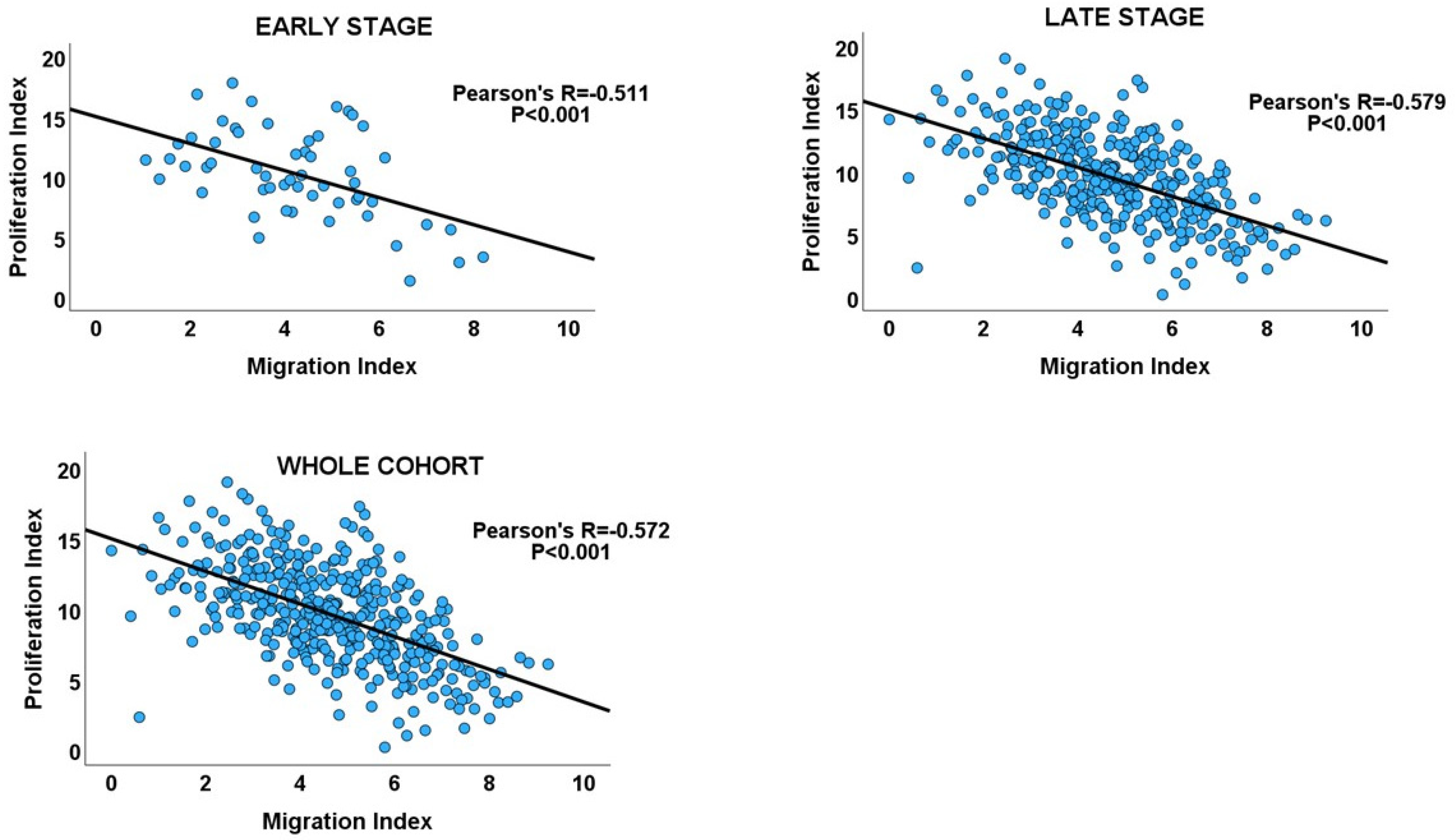 Biology 13 00753 g004