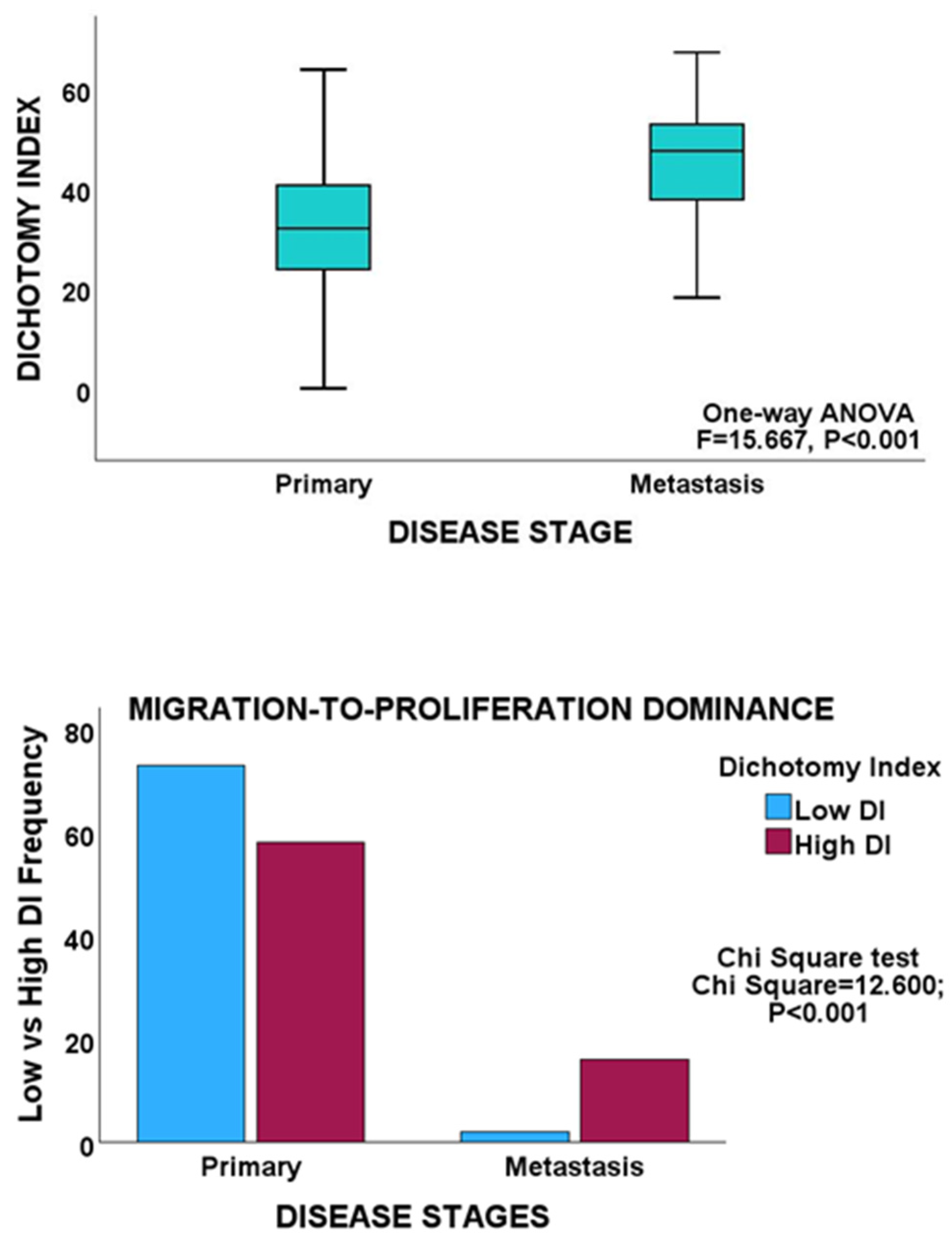 Biology 13 00753 g005