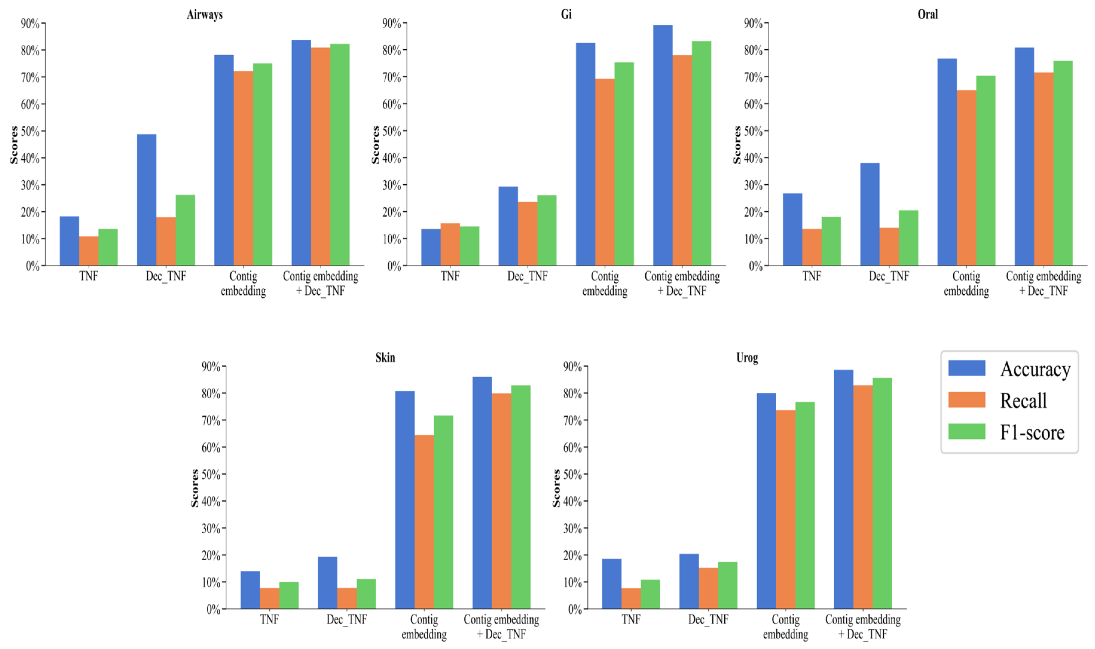 Biology 13 00755 g004