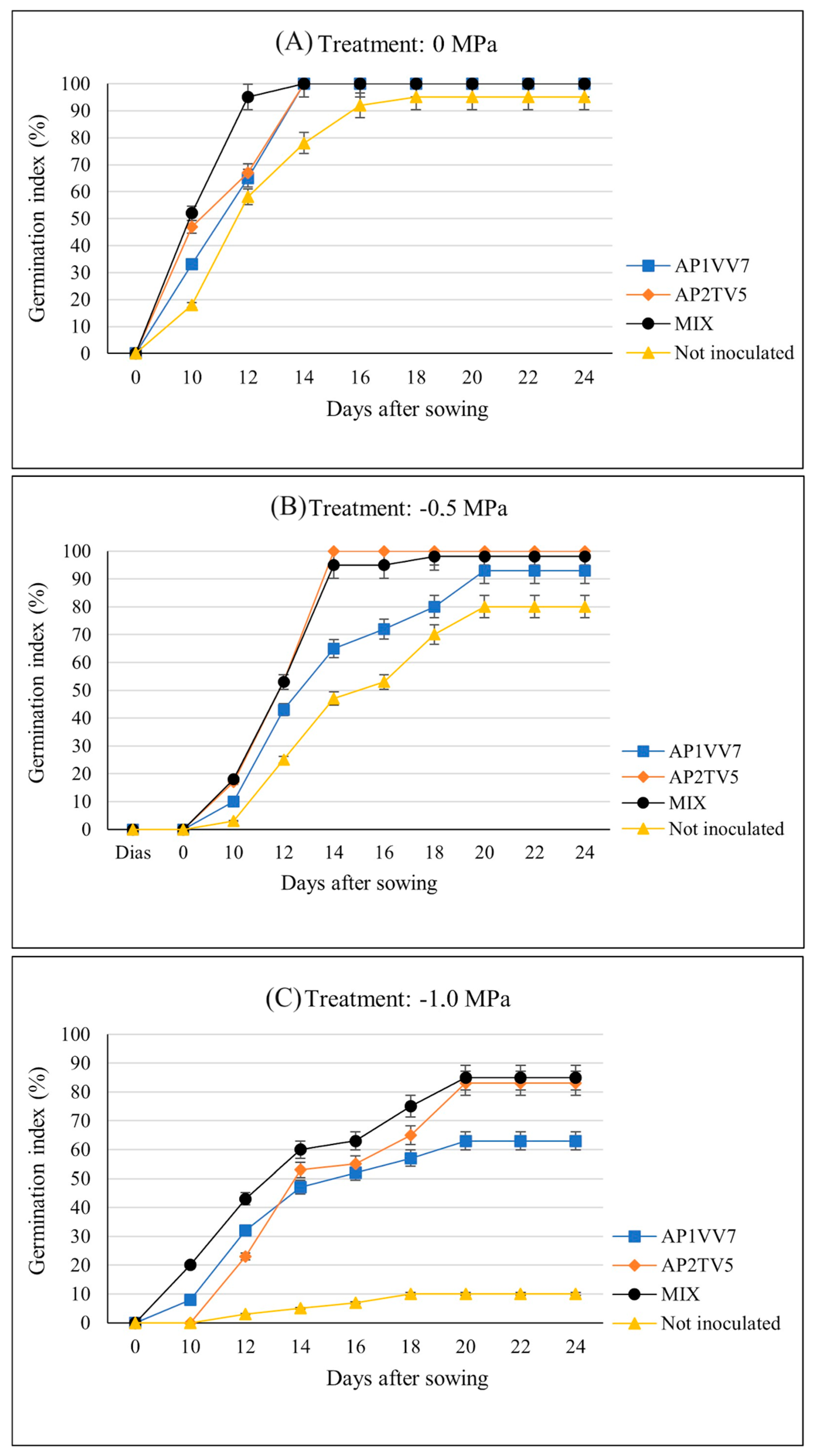 Biology 13 00757 g004