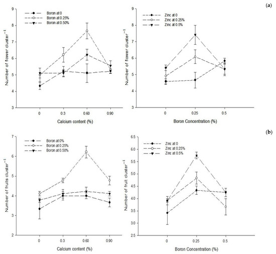Biology 13 00766 g001