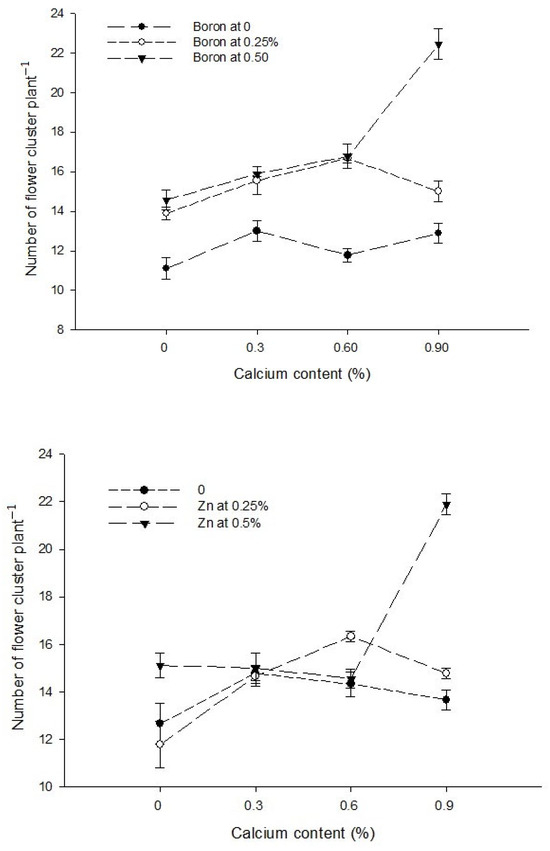 Biology 13 00766 g002a Biology 13 00766 g002a