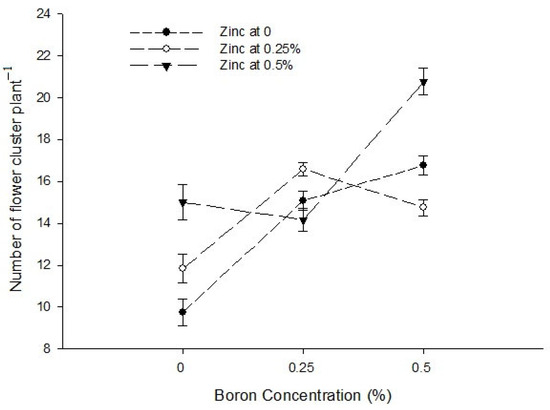 Biology 13 00766 g002b