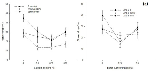 Biology 13 00766 g003a Biology 13 00766 g003a