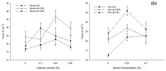 Biology 13 00766 g003b