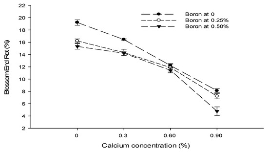 Biology 13 00766 g004a Biology 13 00766 g004a