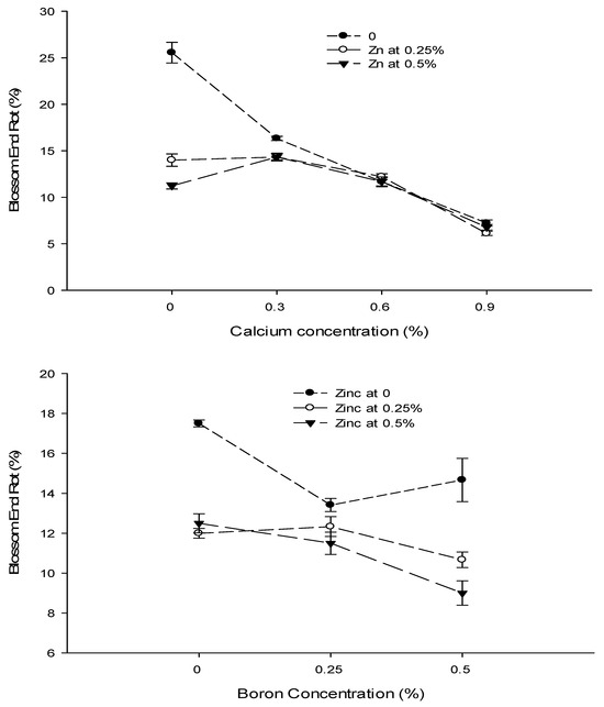 Biology 13 00766 g004b