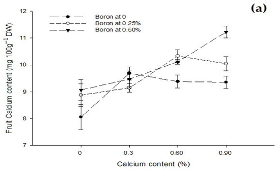 Biology 13 00766 g006a Biology 13 00766 g006a
