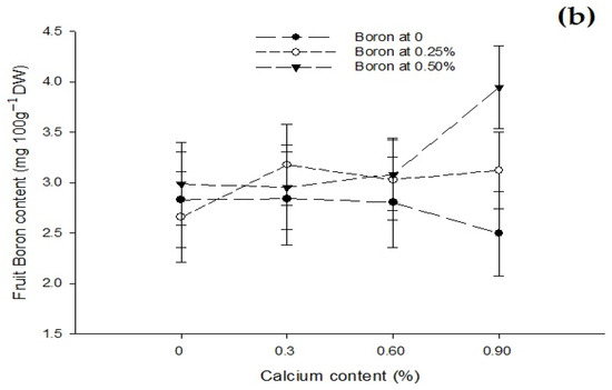 Biology 13 00766 g006b