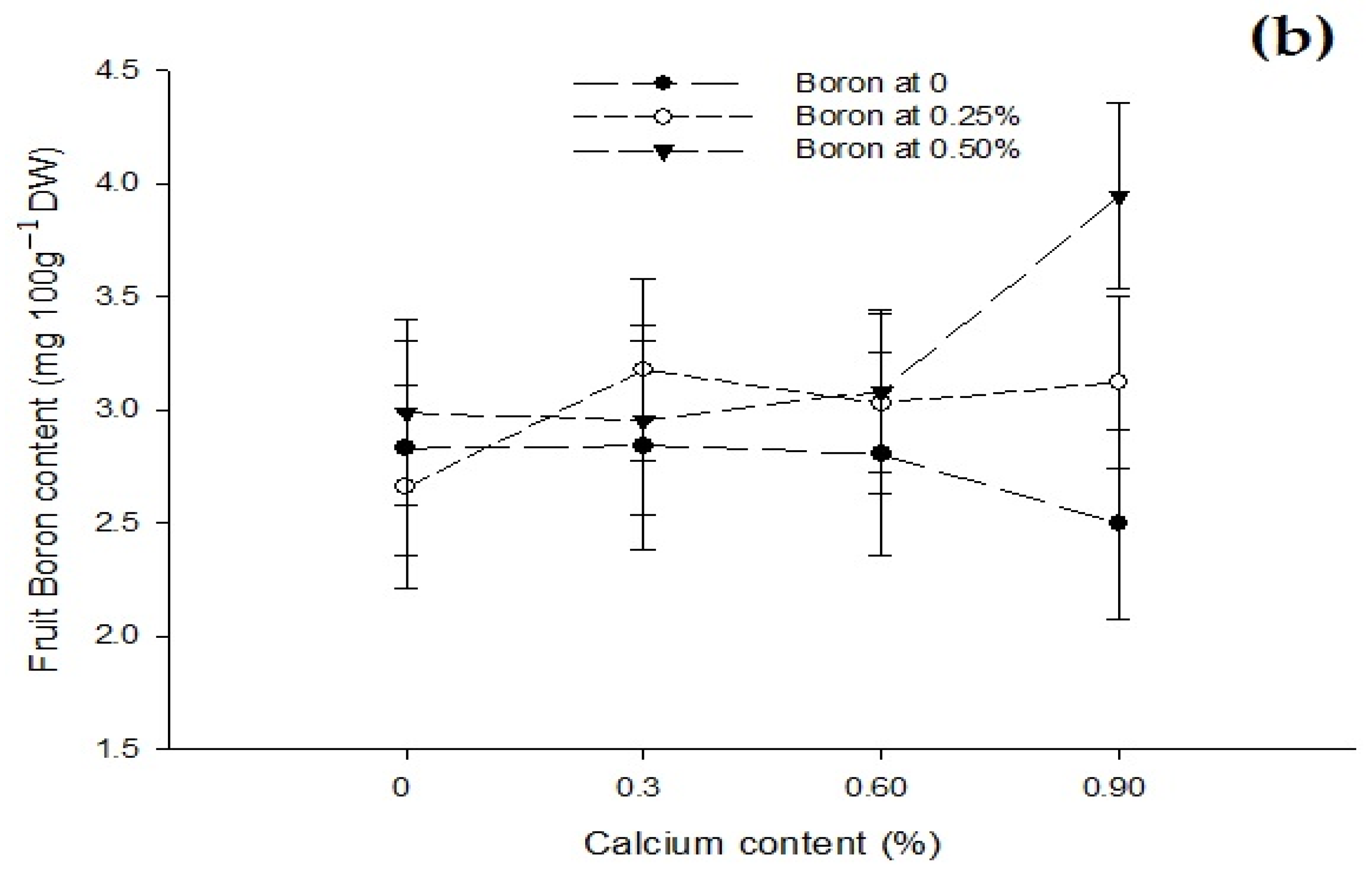 Biology 13 00766 g006b Biology 13 00766 g006b