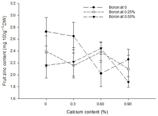 Biology 13 00766 g007a Biology 13 00766 g007a
