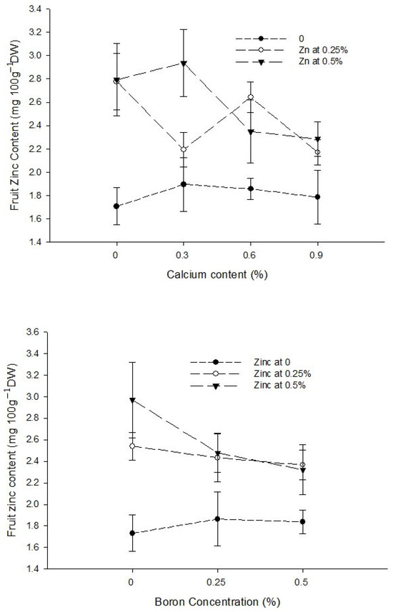 Biology 13 00766 g007b