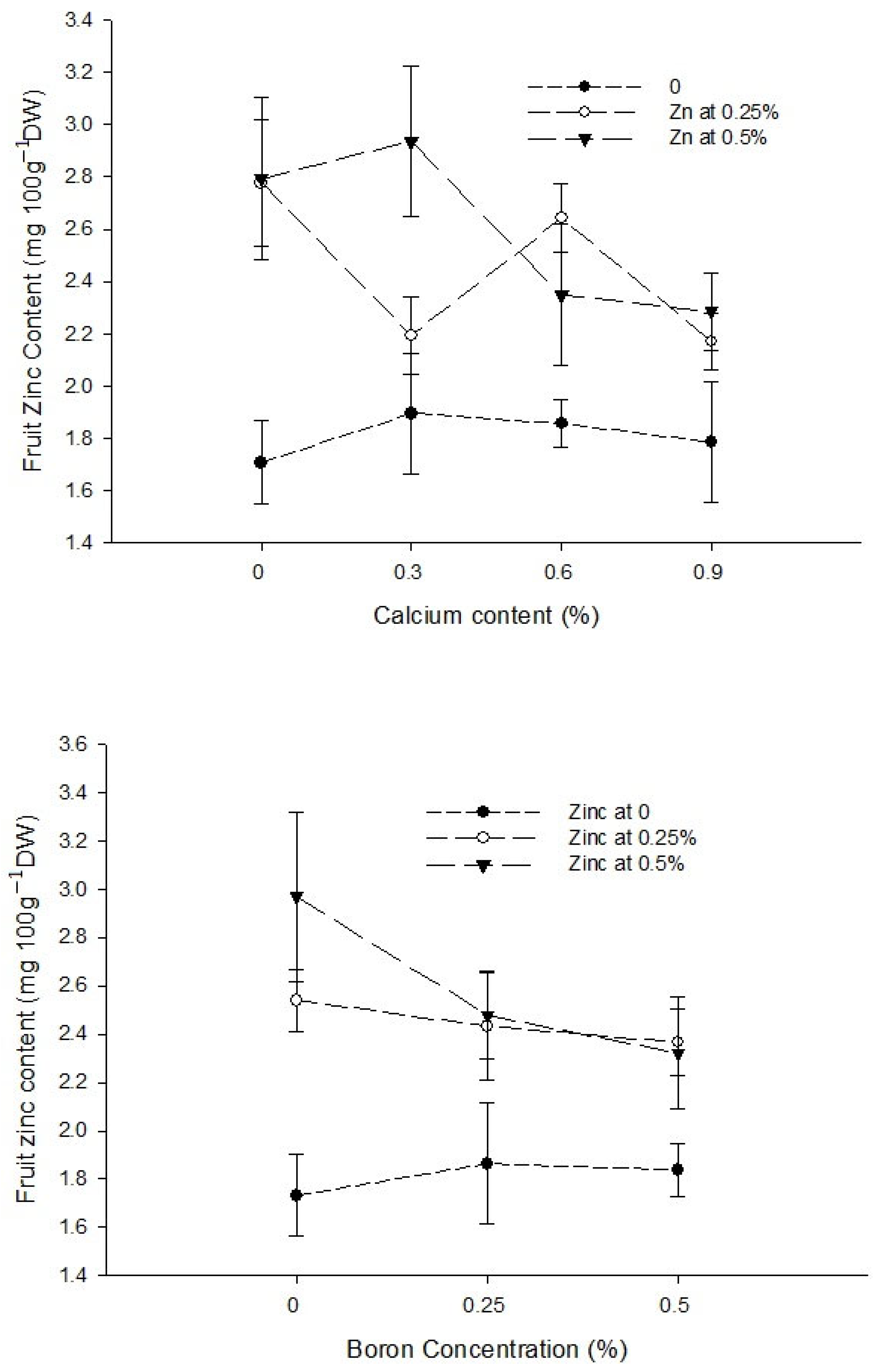 Biology 13 00766 g007b Biology 13 00766 g007b