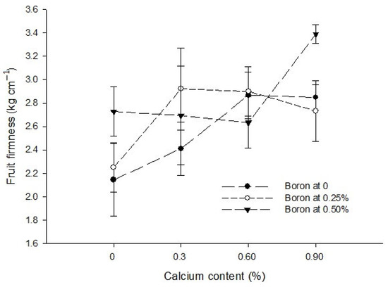 Biology 13 00766 g008