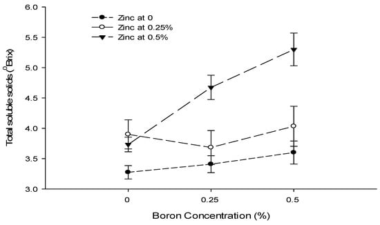 Biology 13 00766 g009b