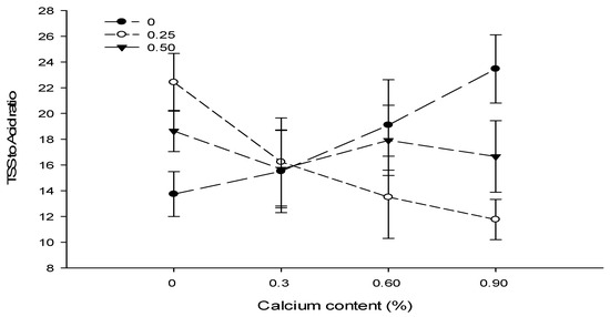 Biology 13 00766 g010