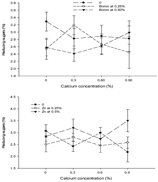 Biology 13 00766 g011