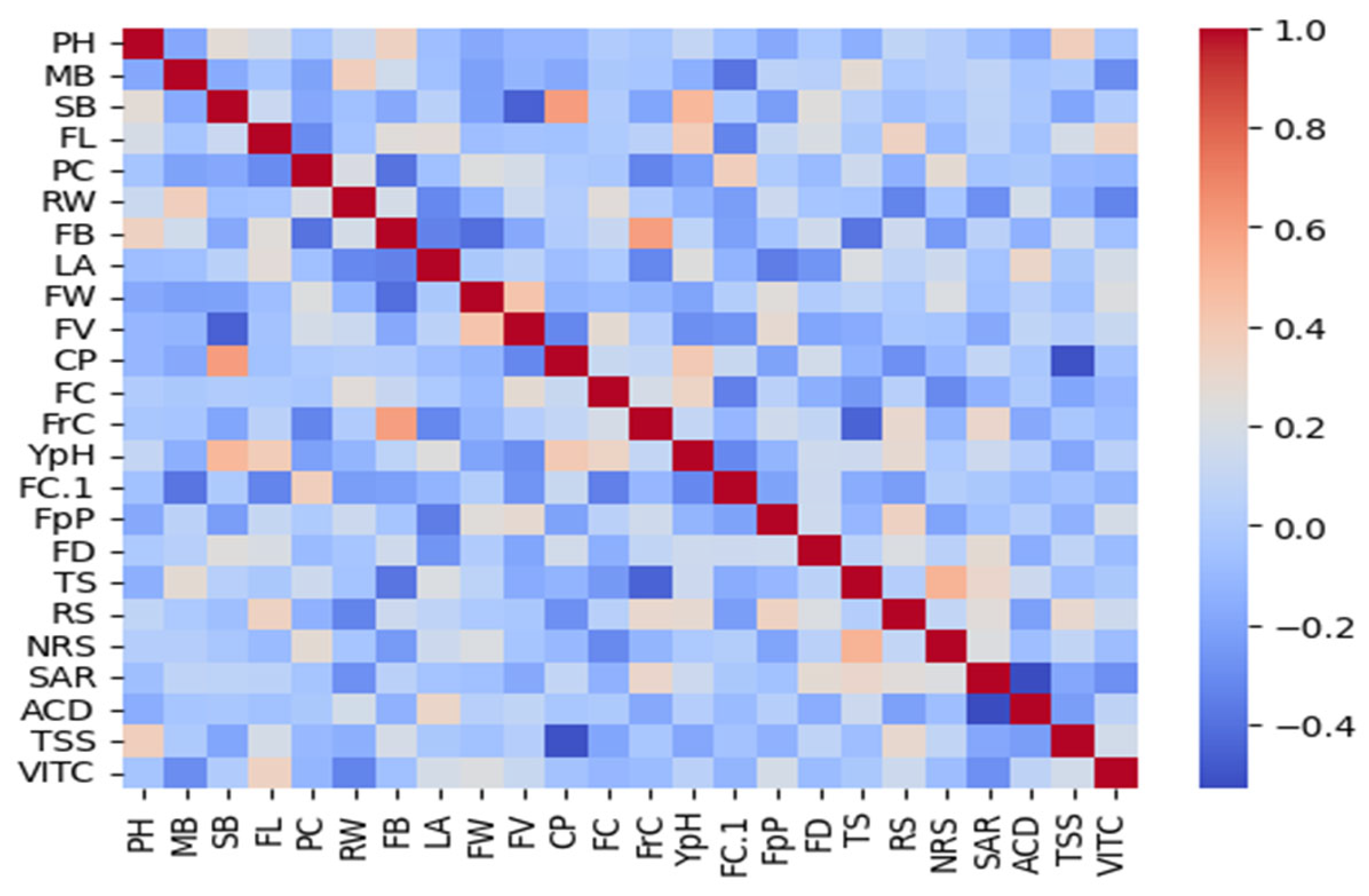 Biology 13 00766 g013 Biology 13 00766 g013