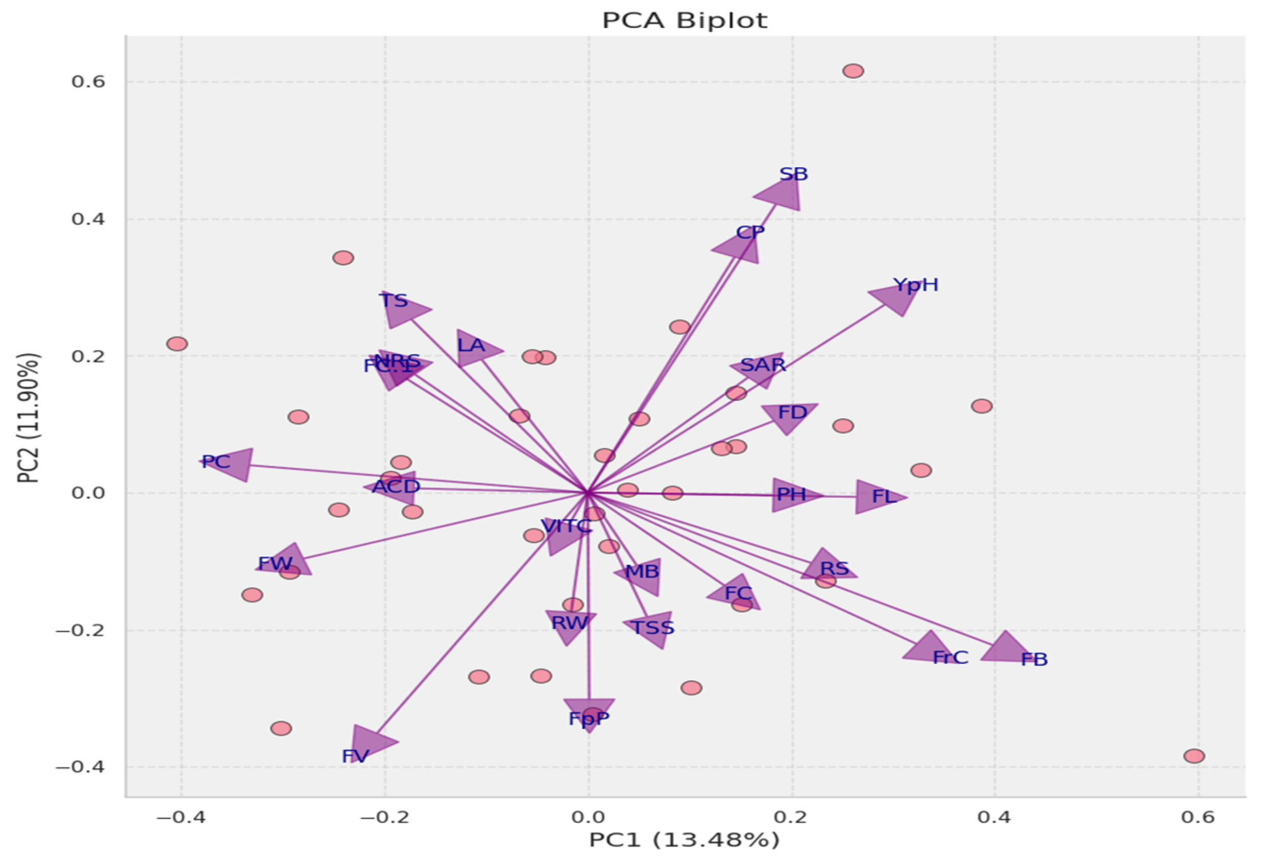 Biology 13 00766 g014 Biology 13 00766 g014