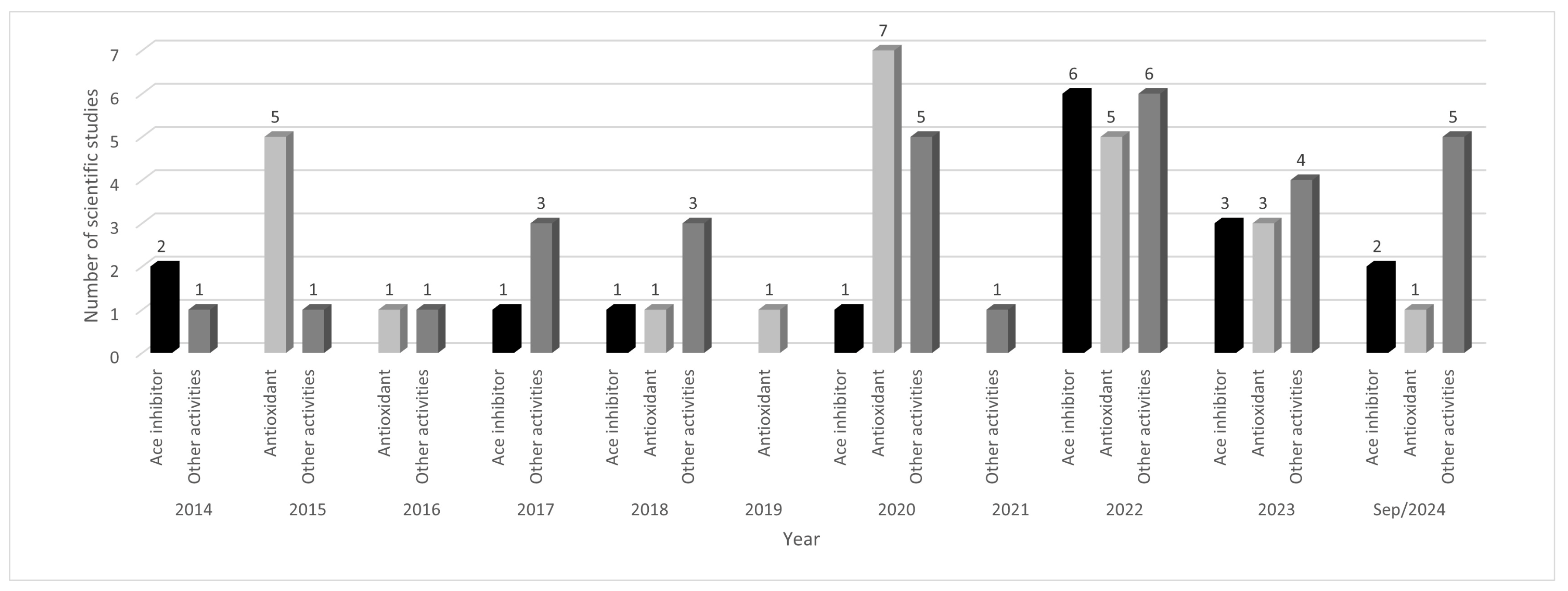 Biology 13 00772 g001