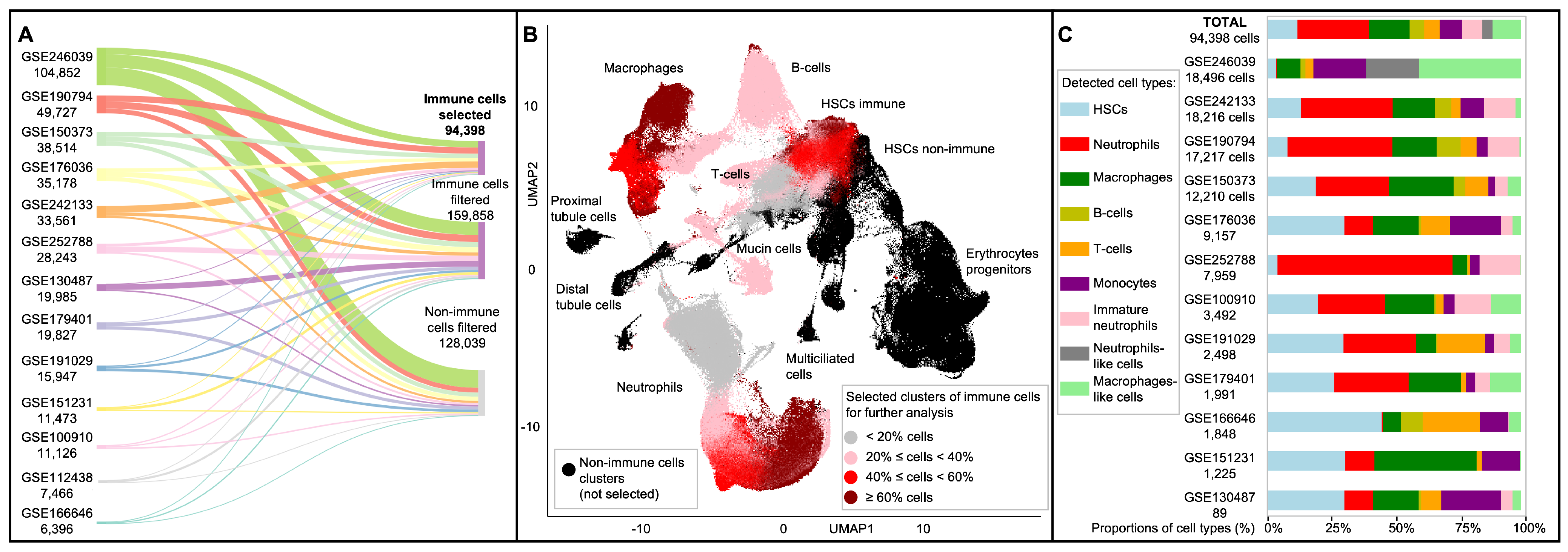 Biology 13 00773 g002