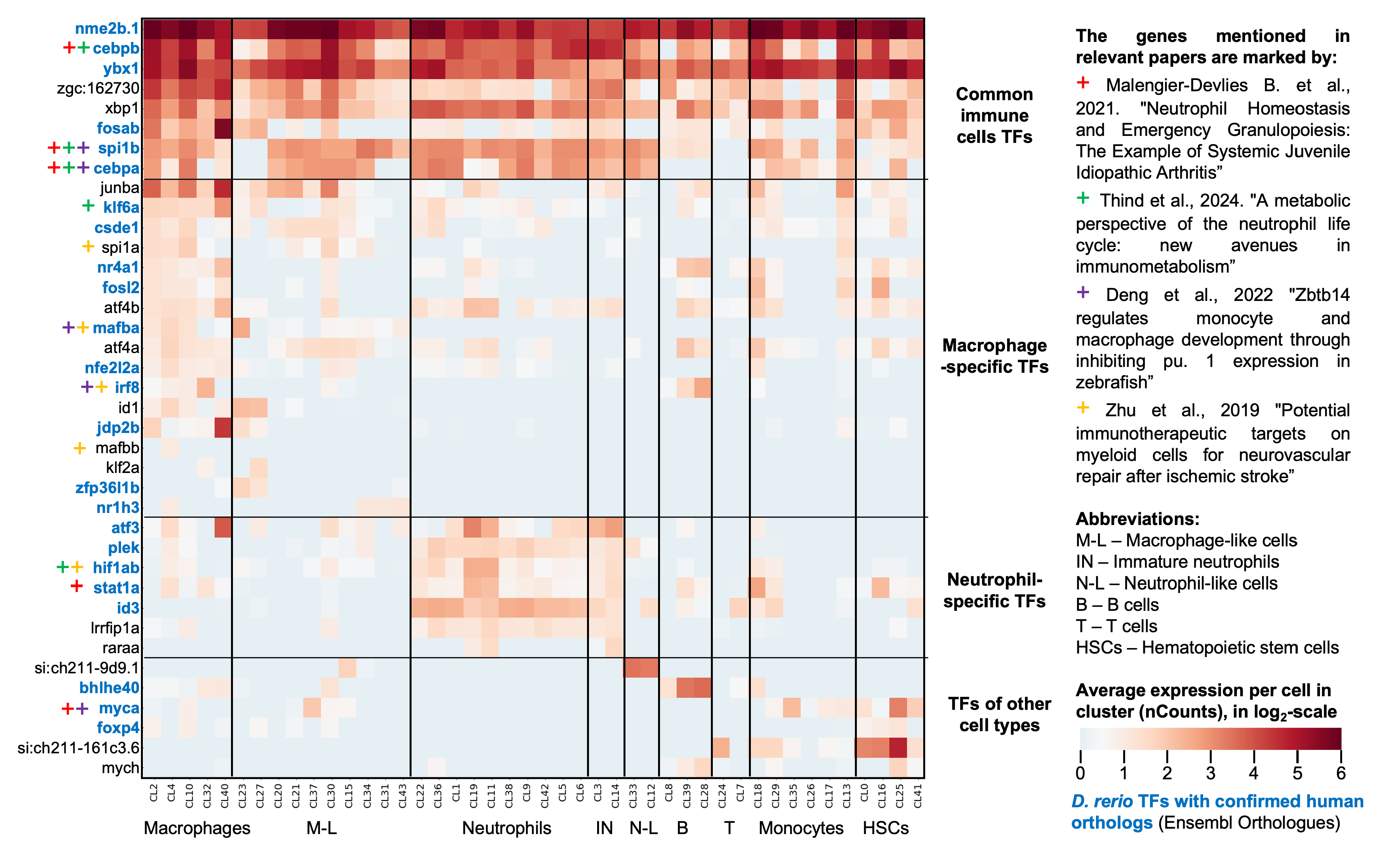 Biology 13 00773 g005