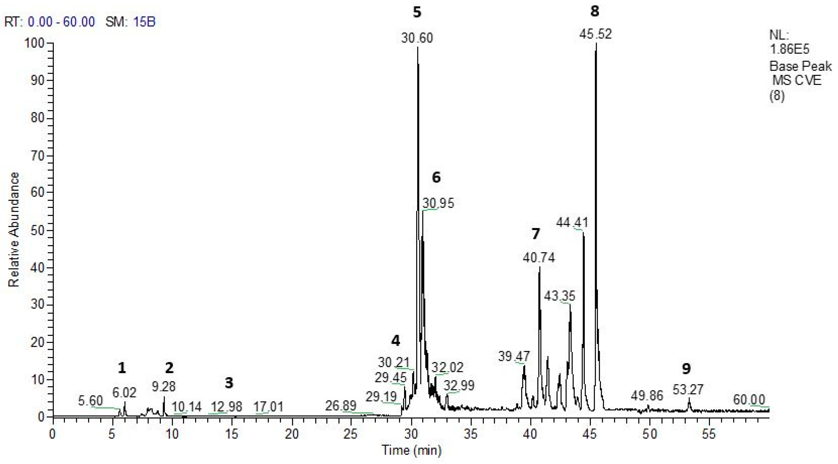 Biology 13 00776 g001