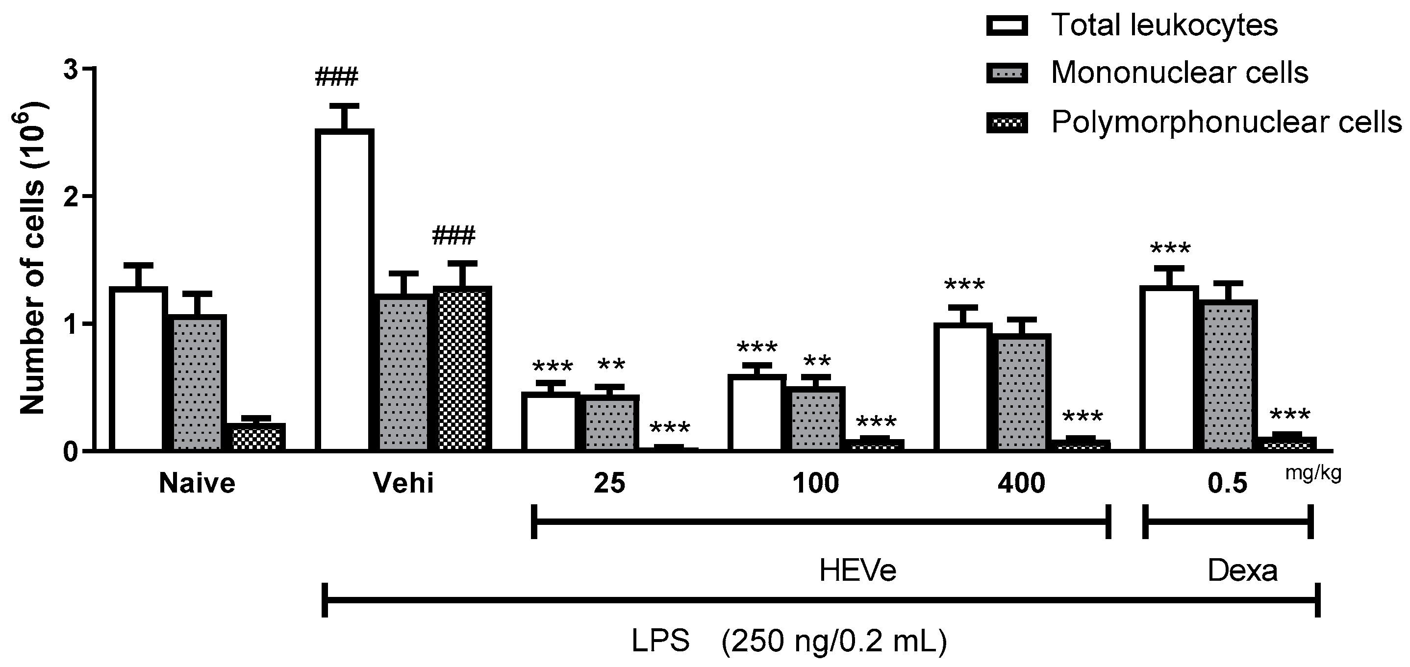 Biology 13 00776 g002