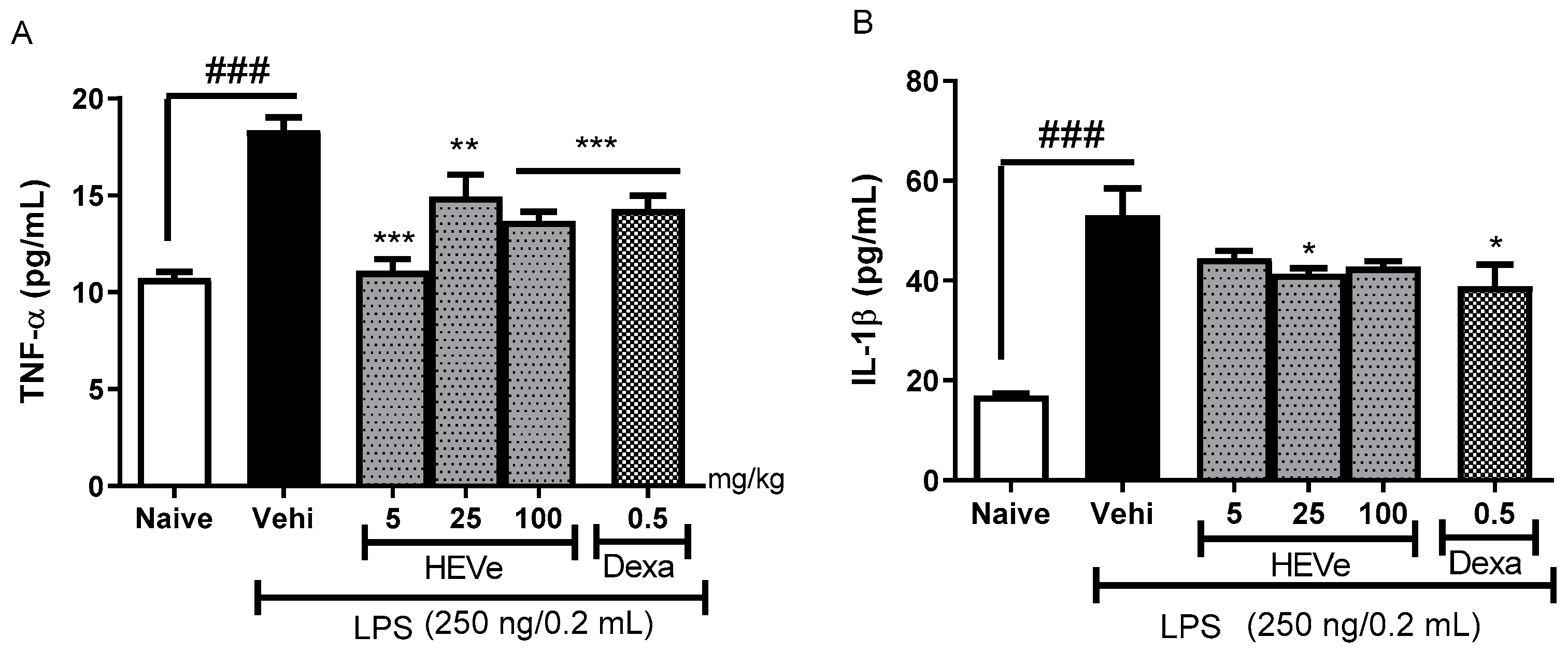 Biology 13 00776 g003