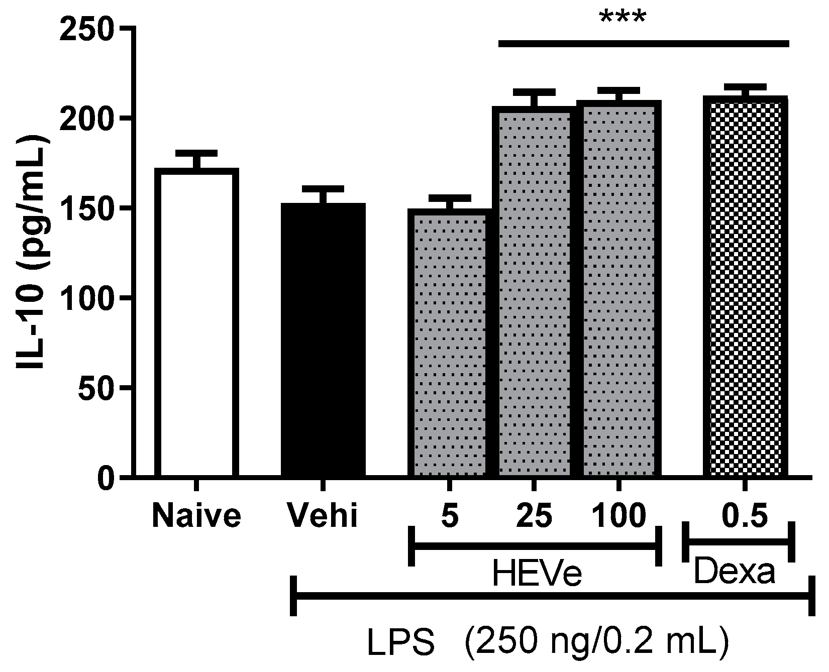 Biology 13 00776 g004