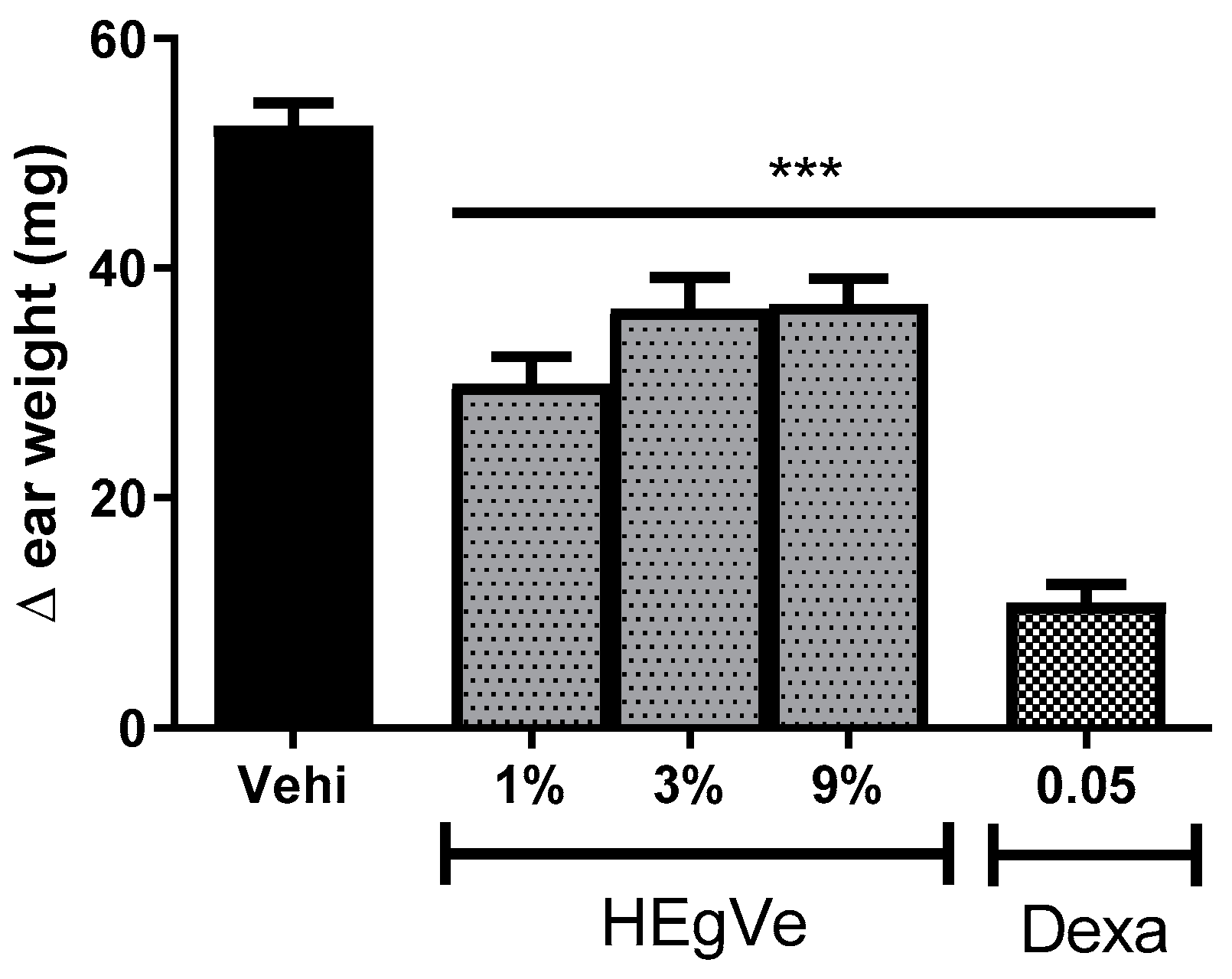 Biology 13 00776 g005