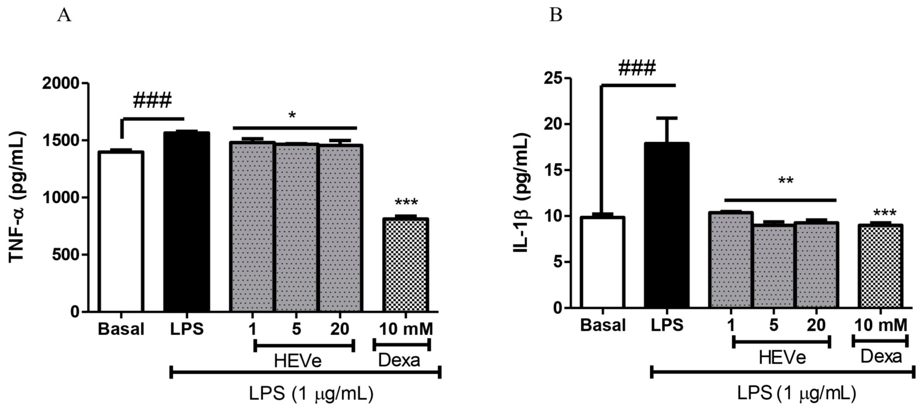 Biology 13 00776 g008