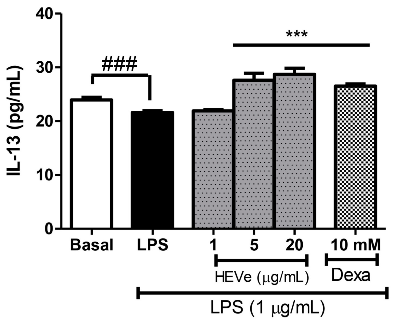 Biology 13 00776 g009
