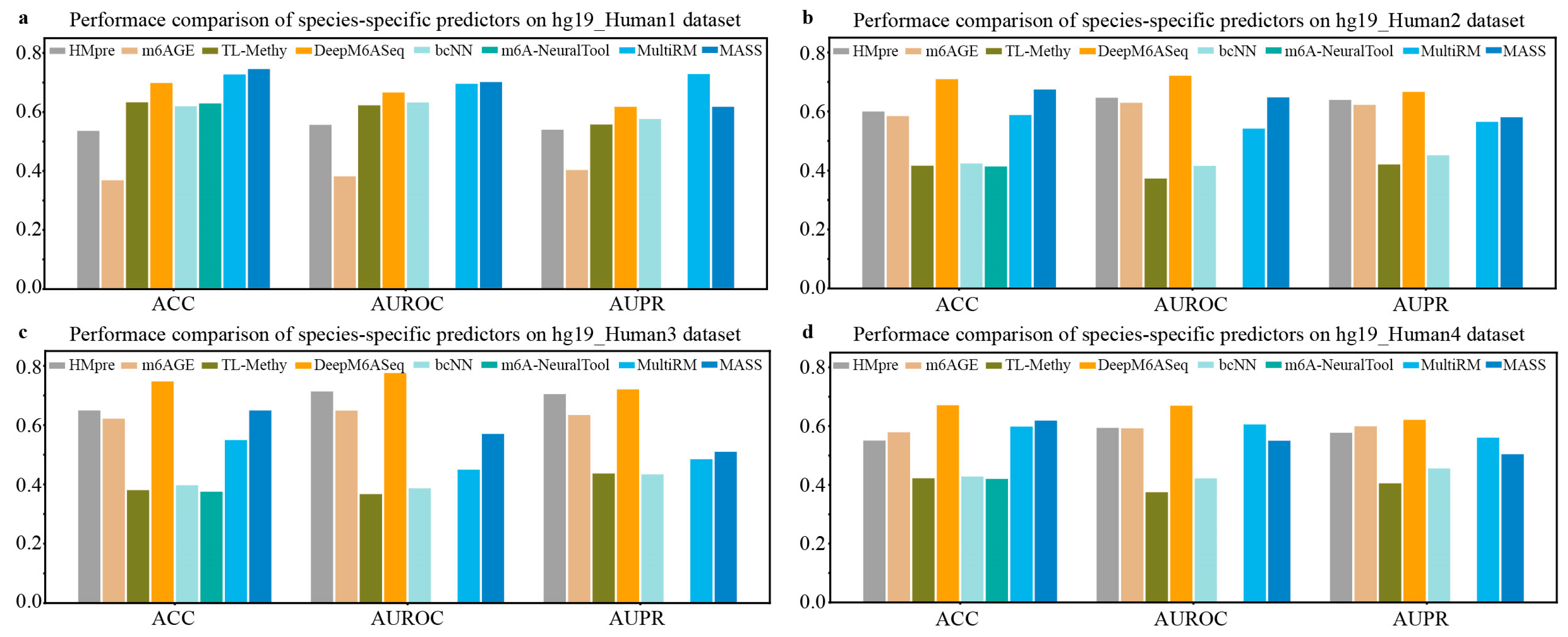 Biology 13 00777 g002