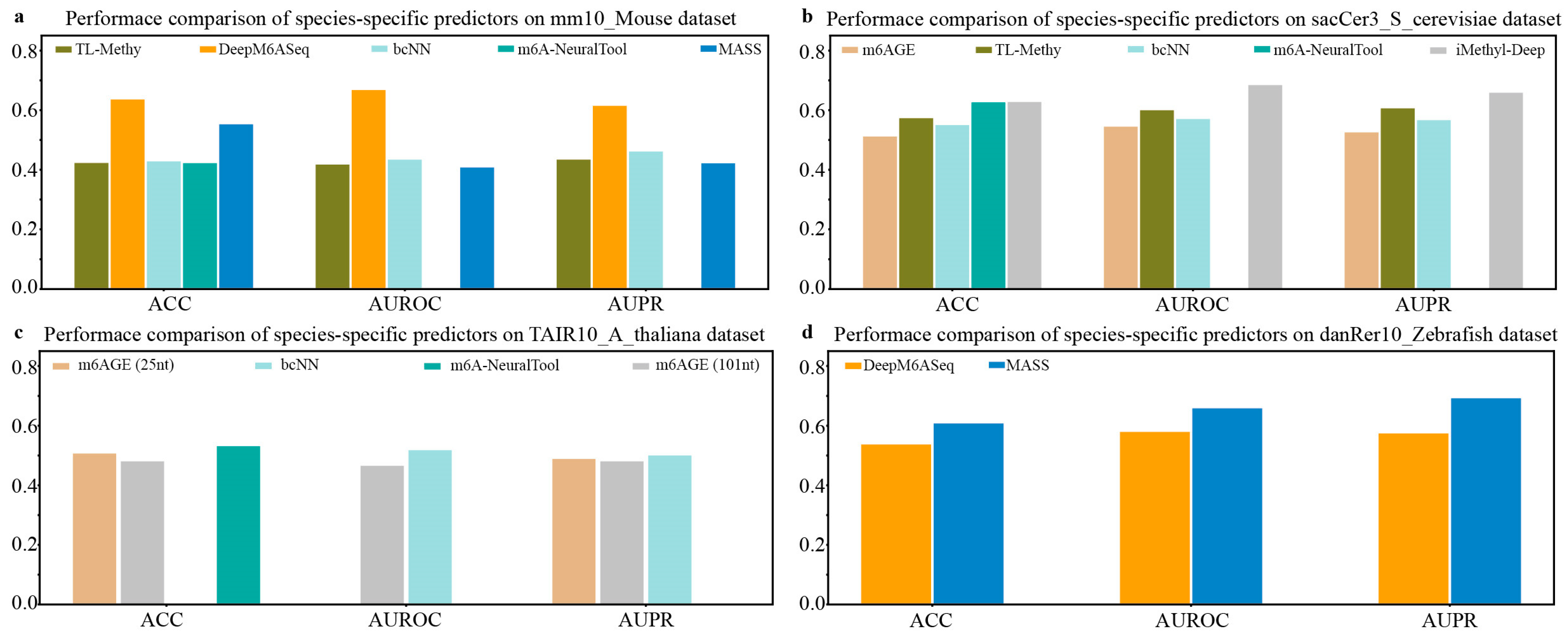 Biology 13 00777 g003
