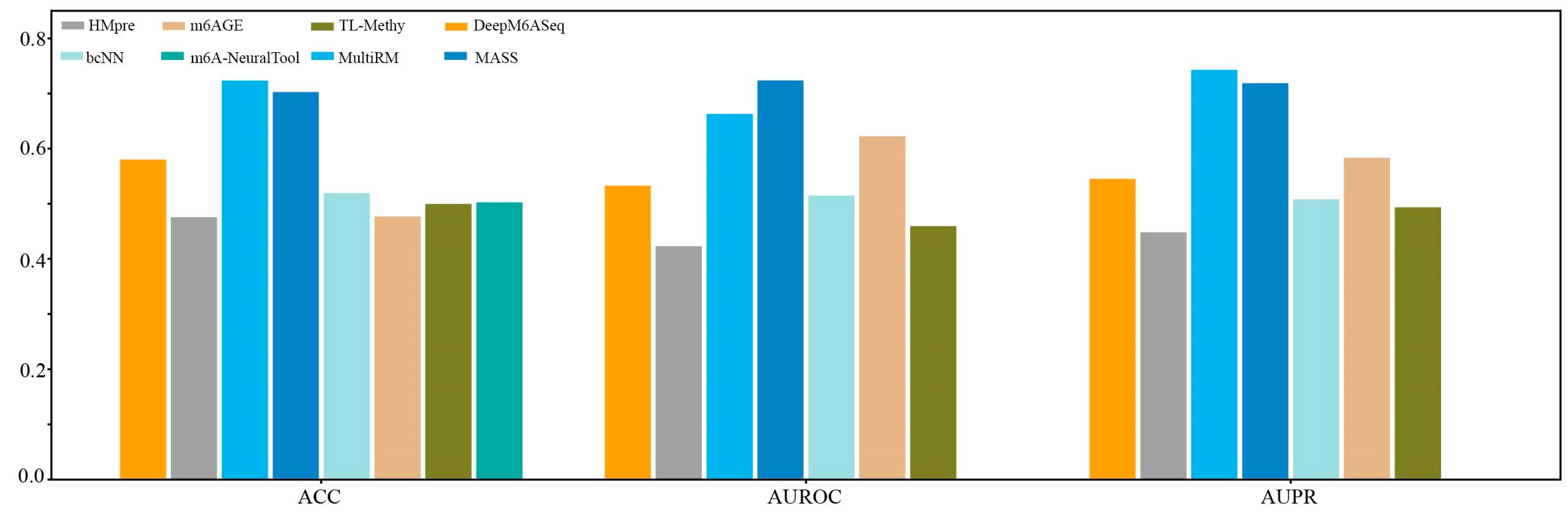 Biology 13 00777 g006