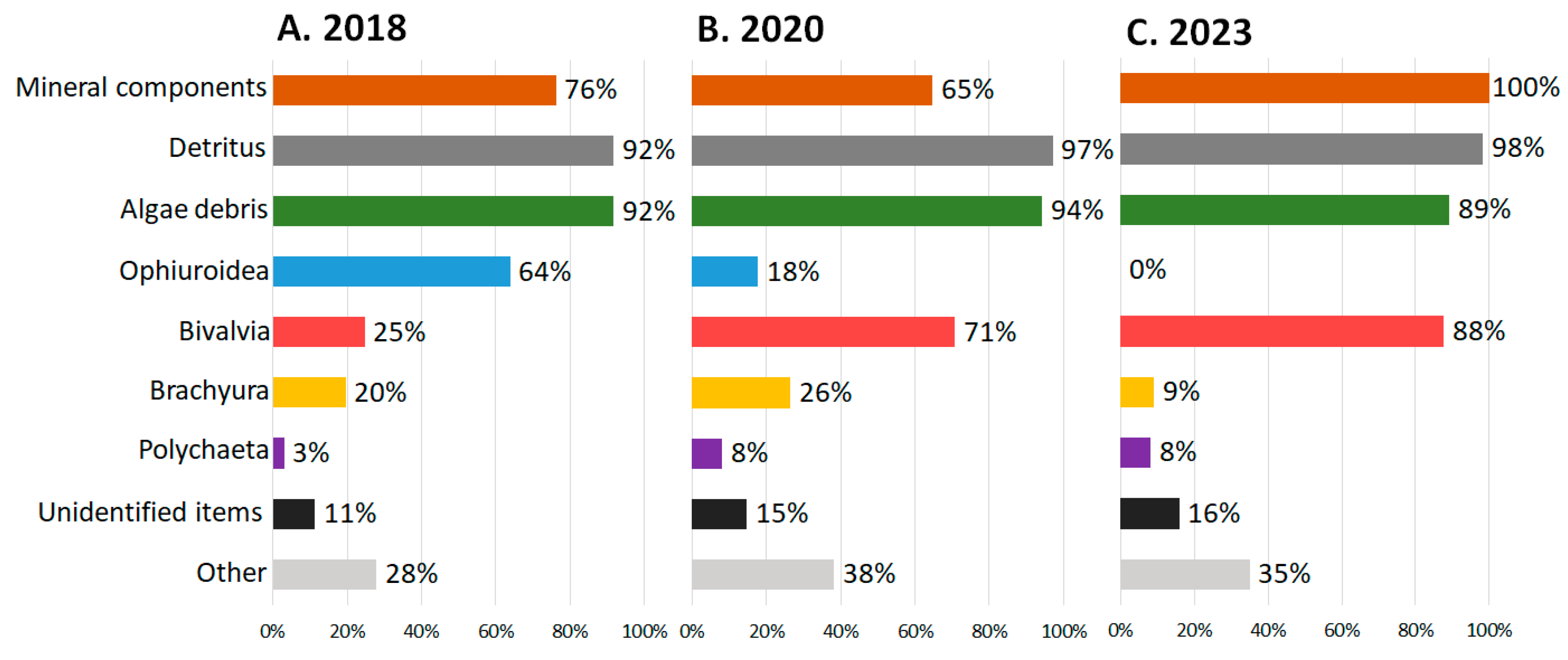 Biology 13 00781 g003