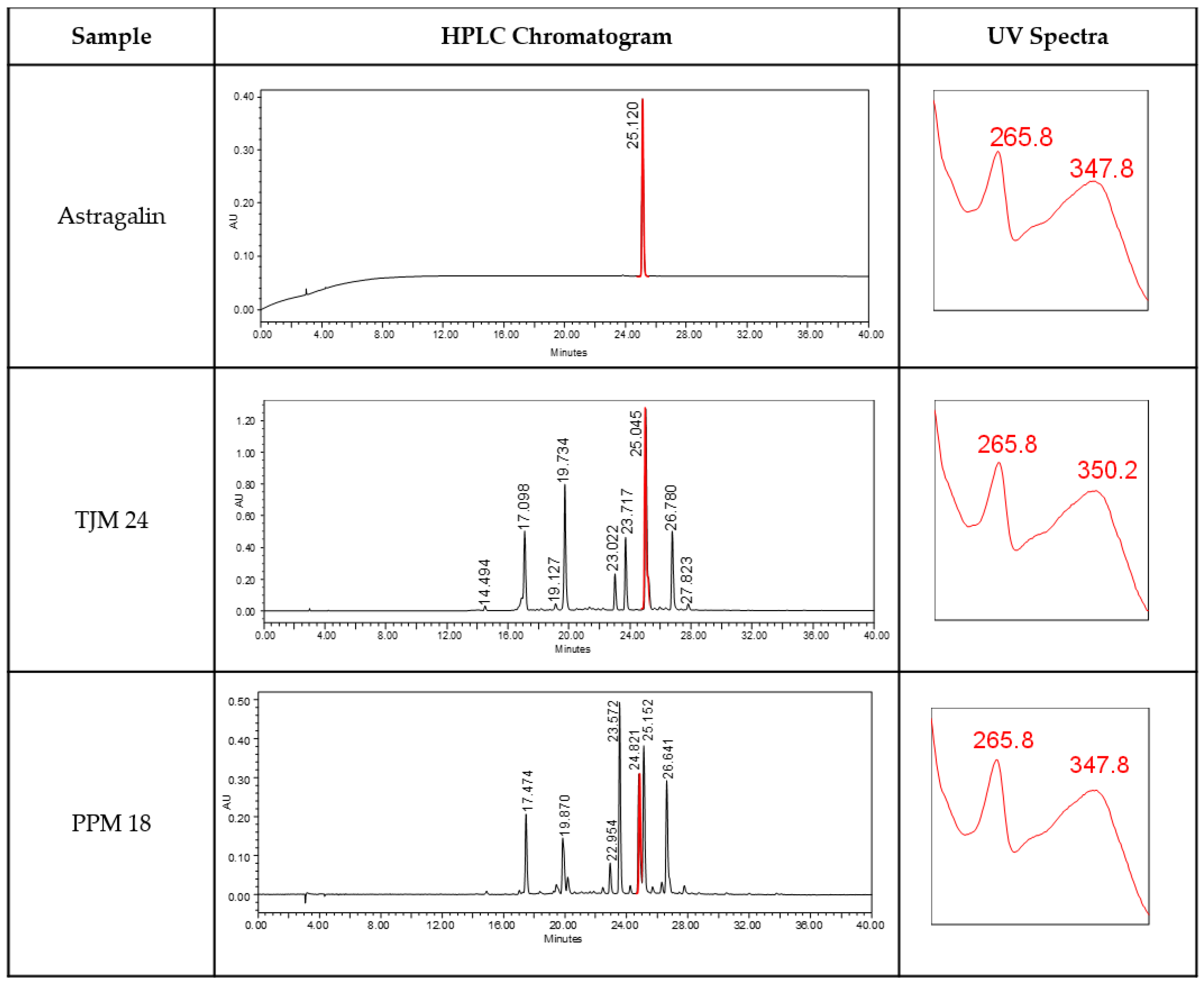 Biology 13 00785 g003