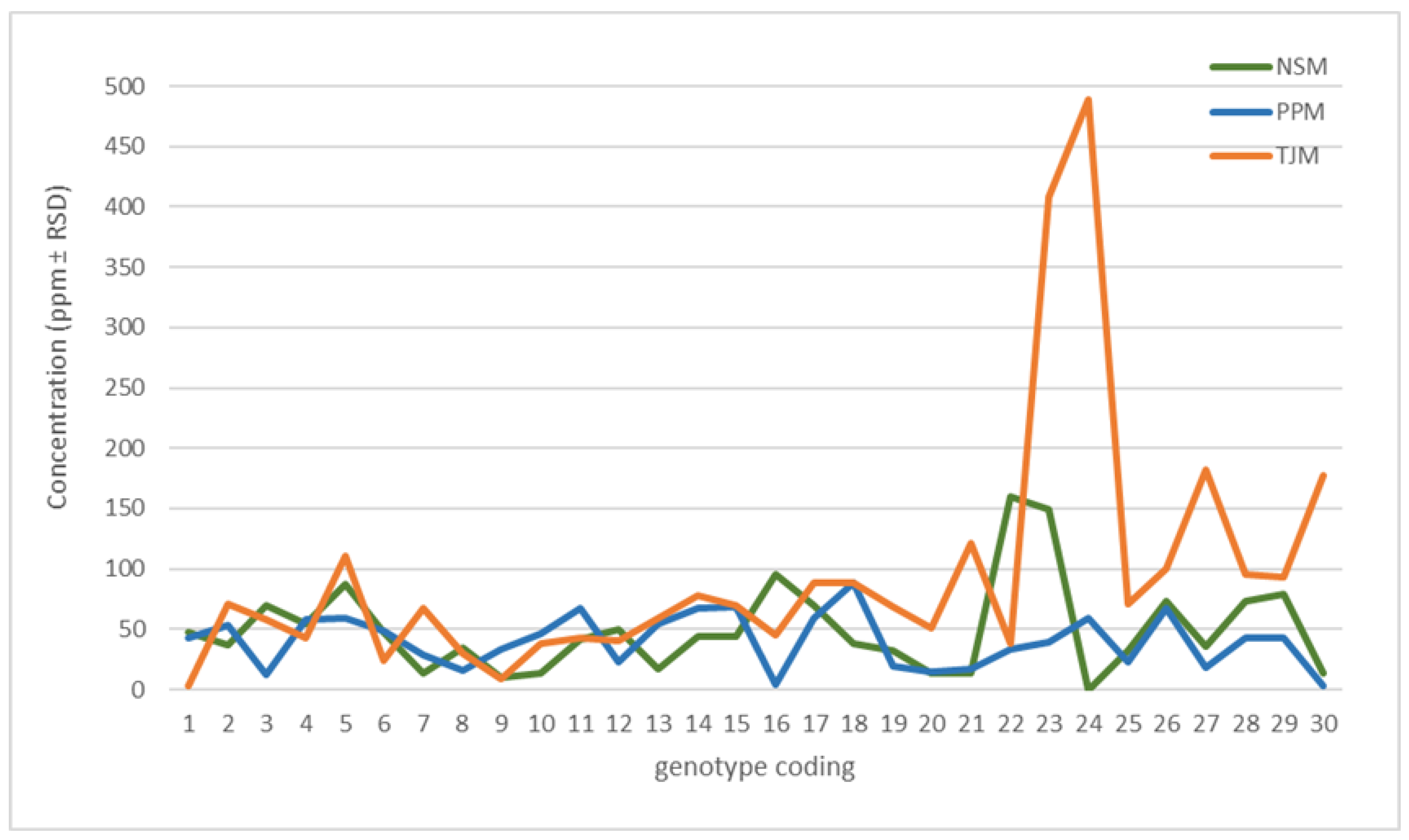 Biology 13 00785 g004