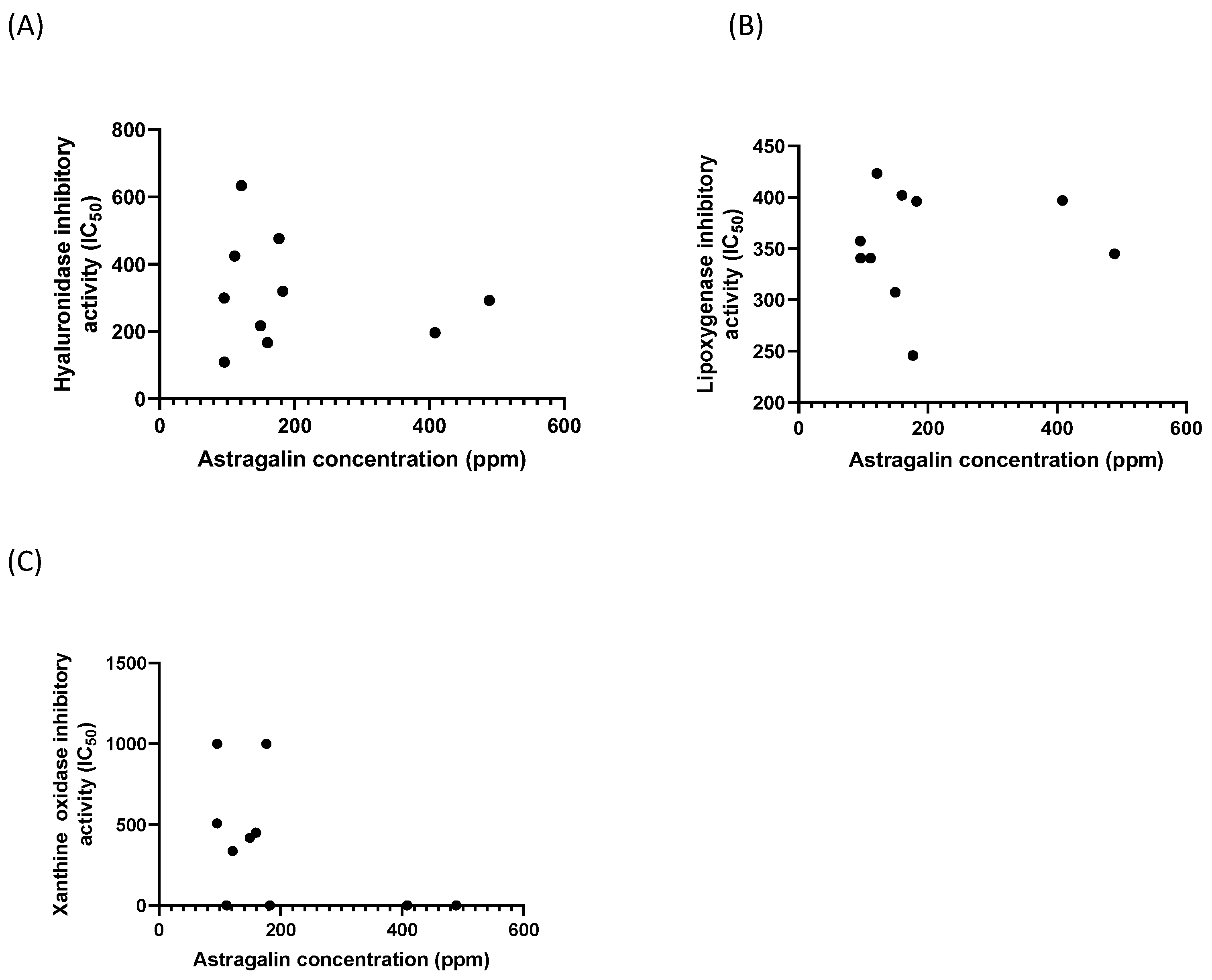 Biology 13 00785 g005