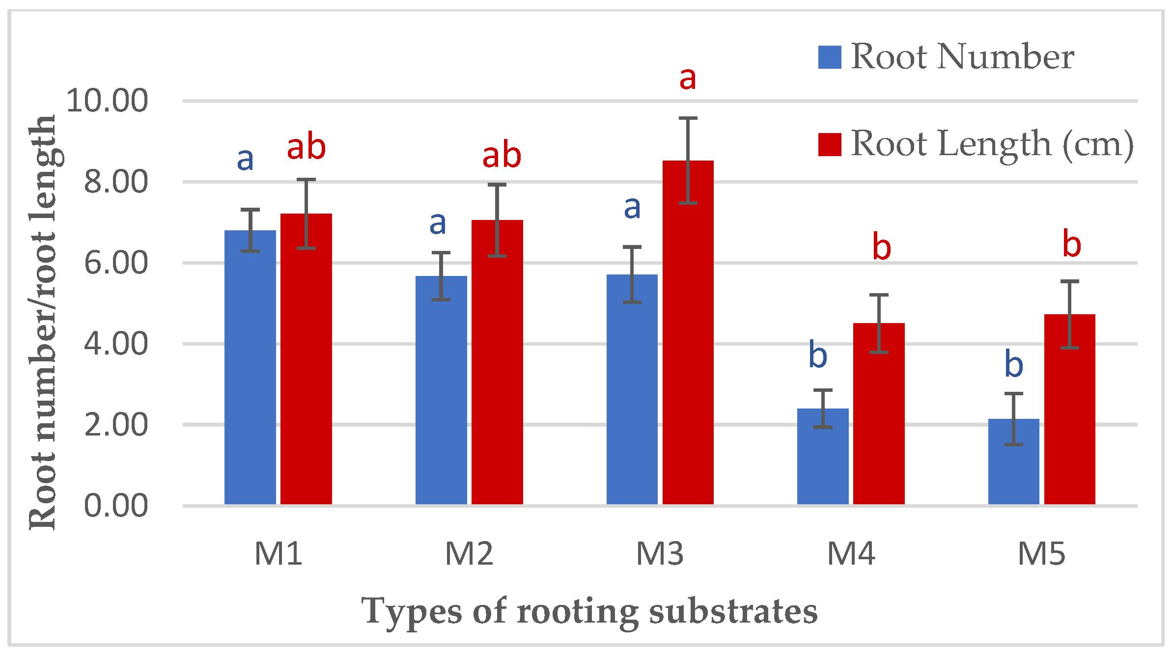 Biology 13 00785 g008