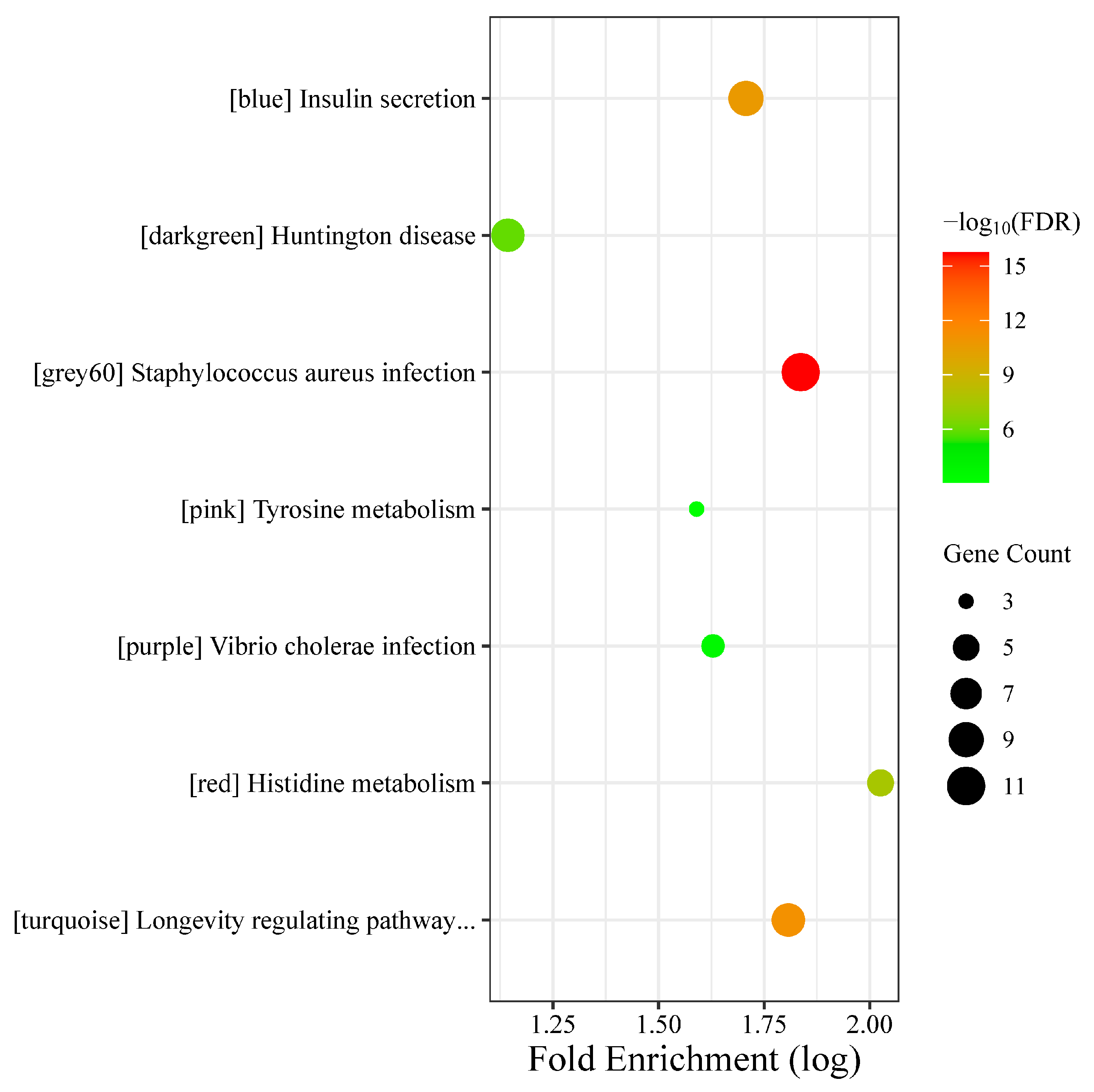Biology 13 00787 g004