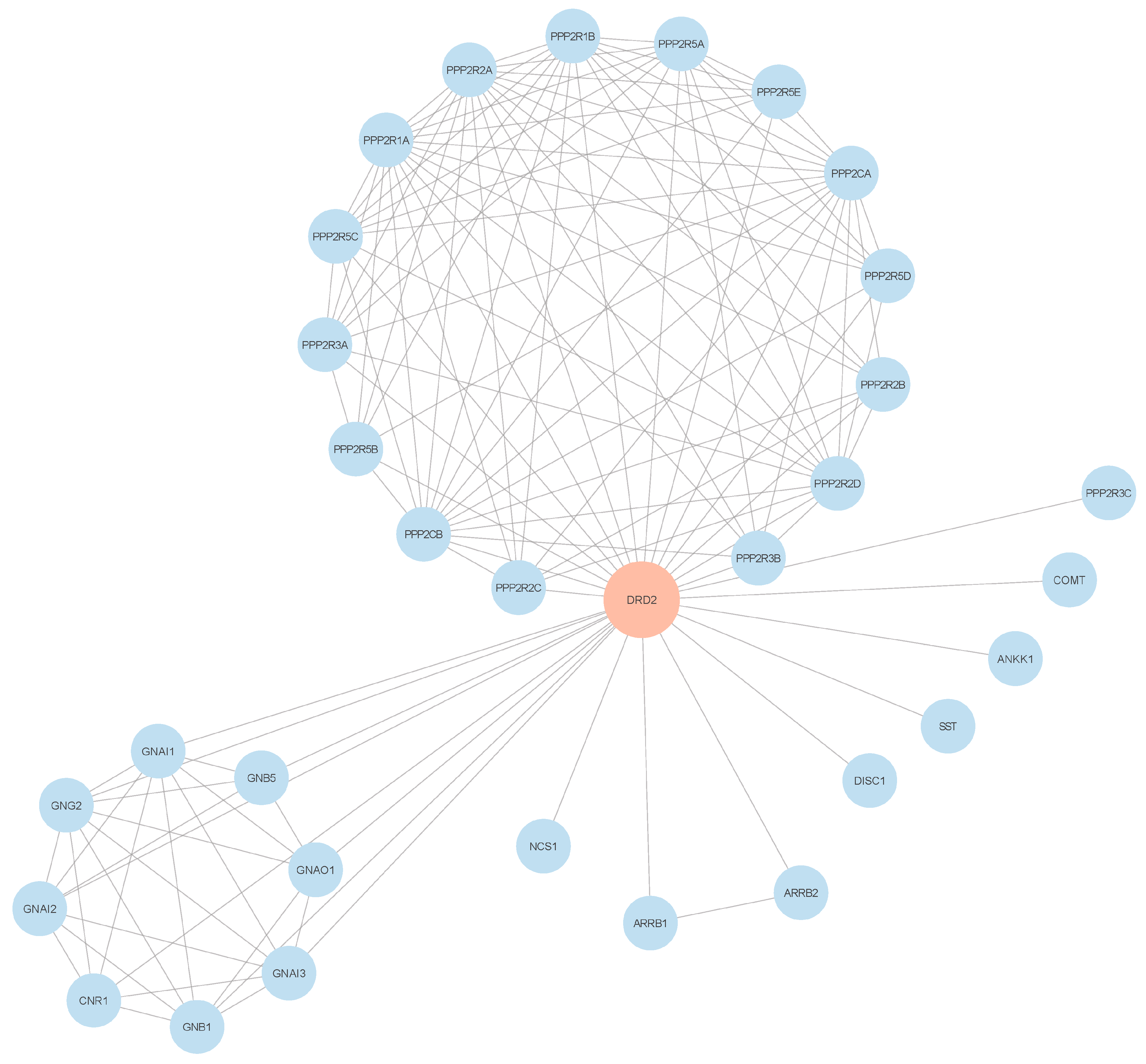 Biology 13 00787 g005