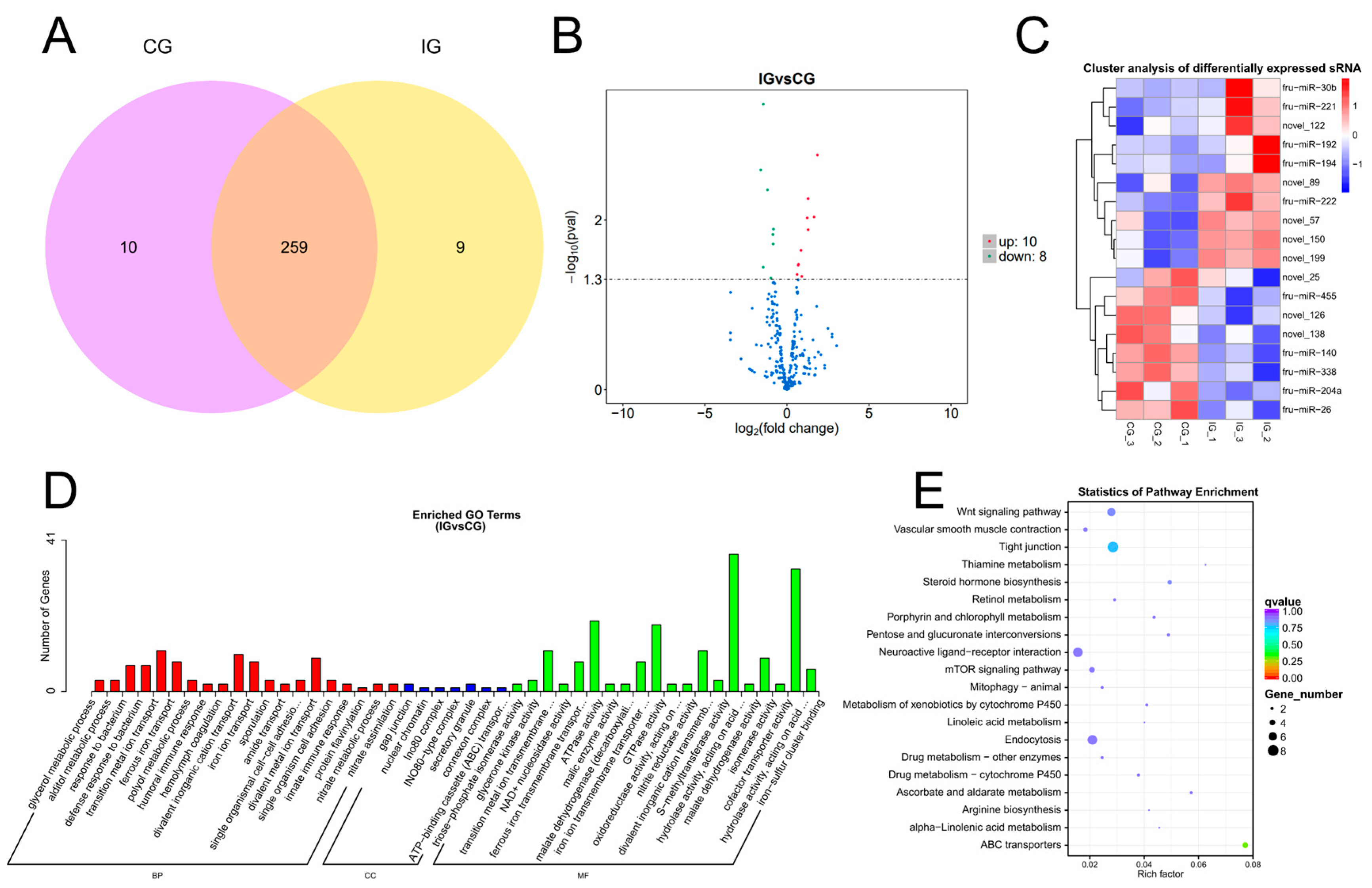 Biology 13 00788 g003
