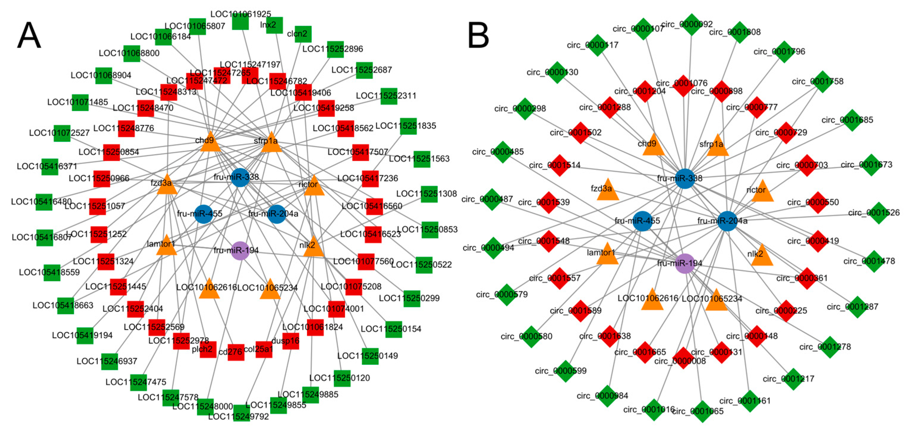 Biology 13 00788 g007