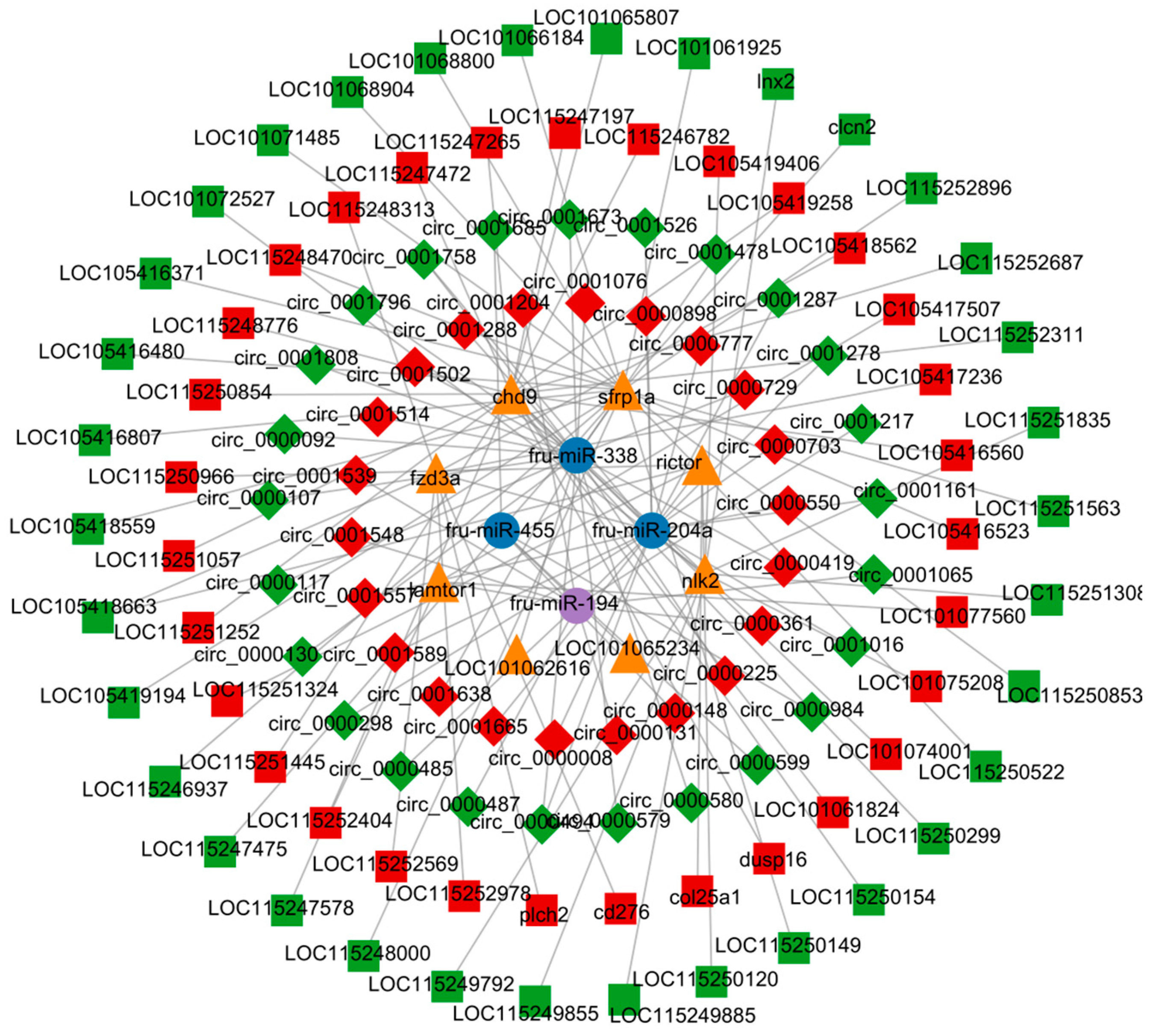 Biology 13 00788 g008