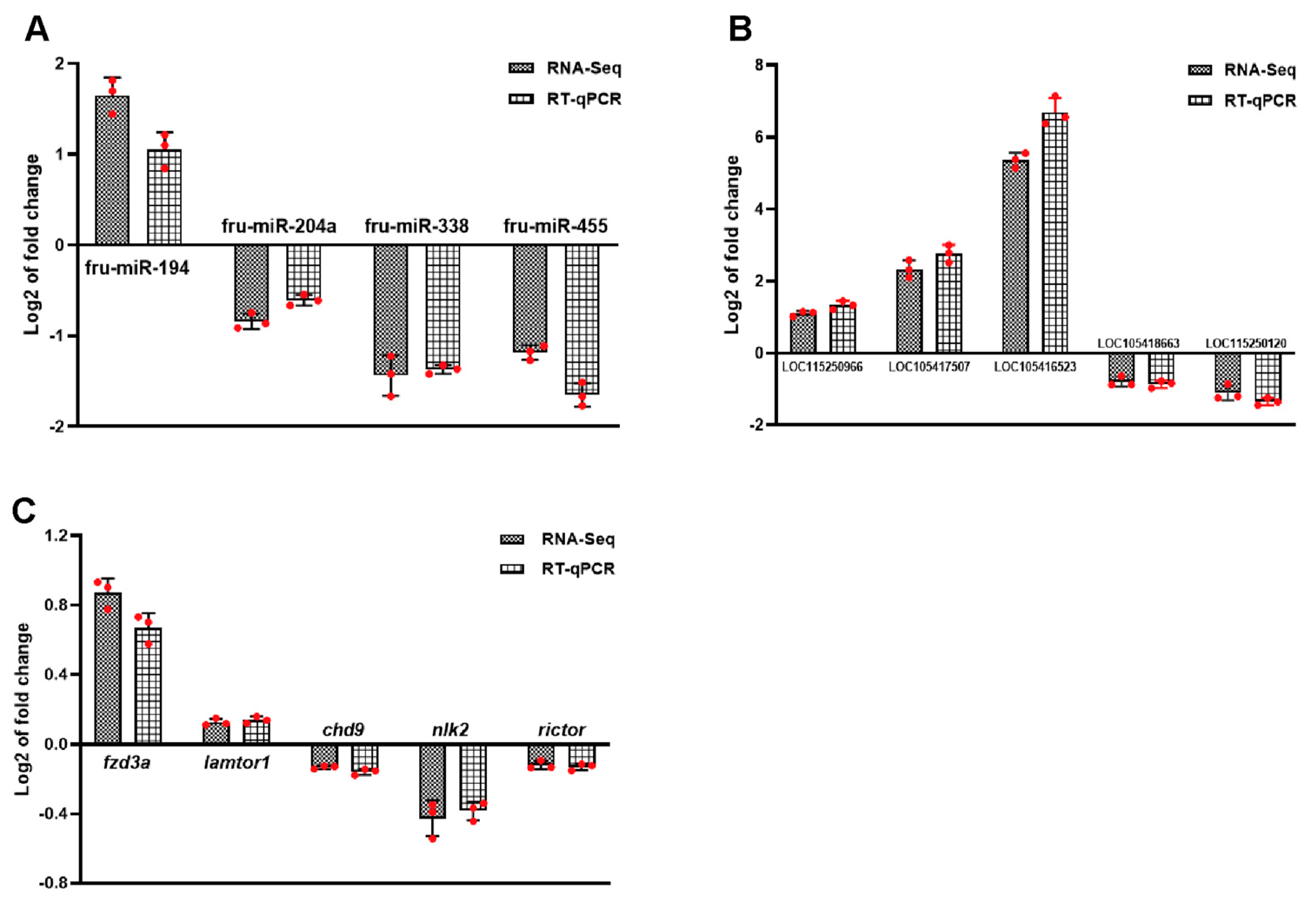 Biology 13 00788 g010