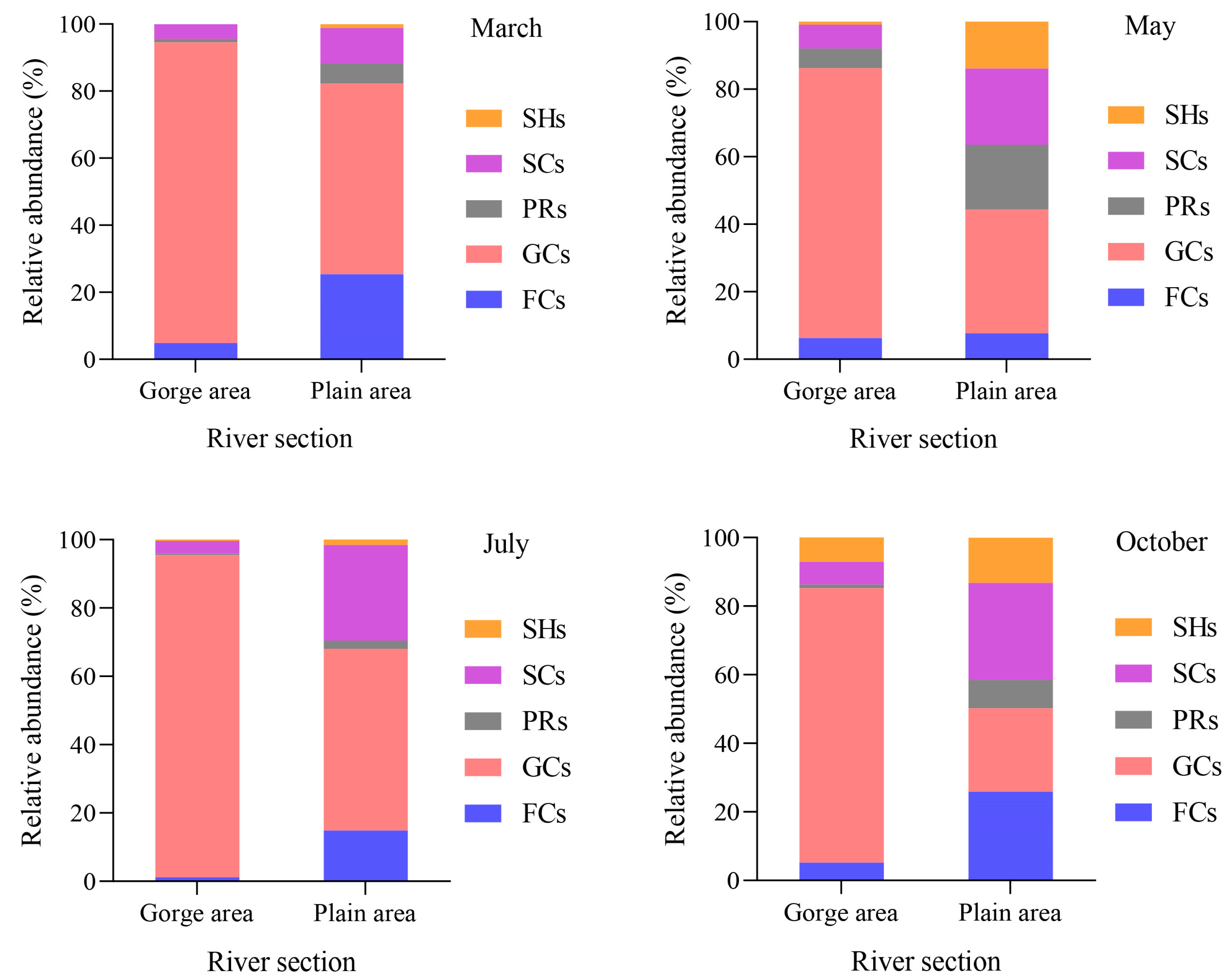 Biology 13 00791 g002