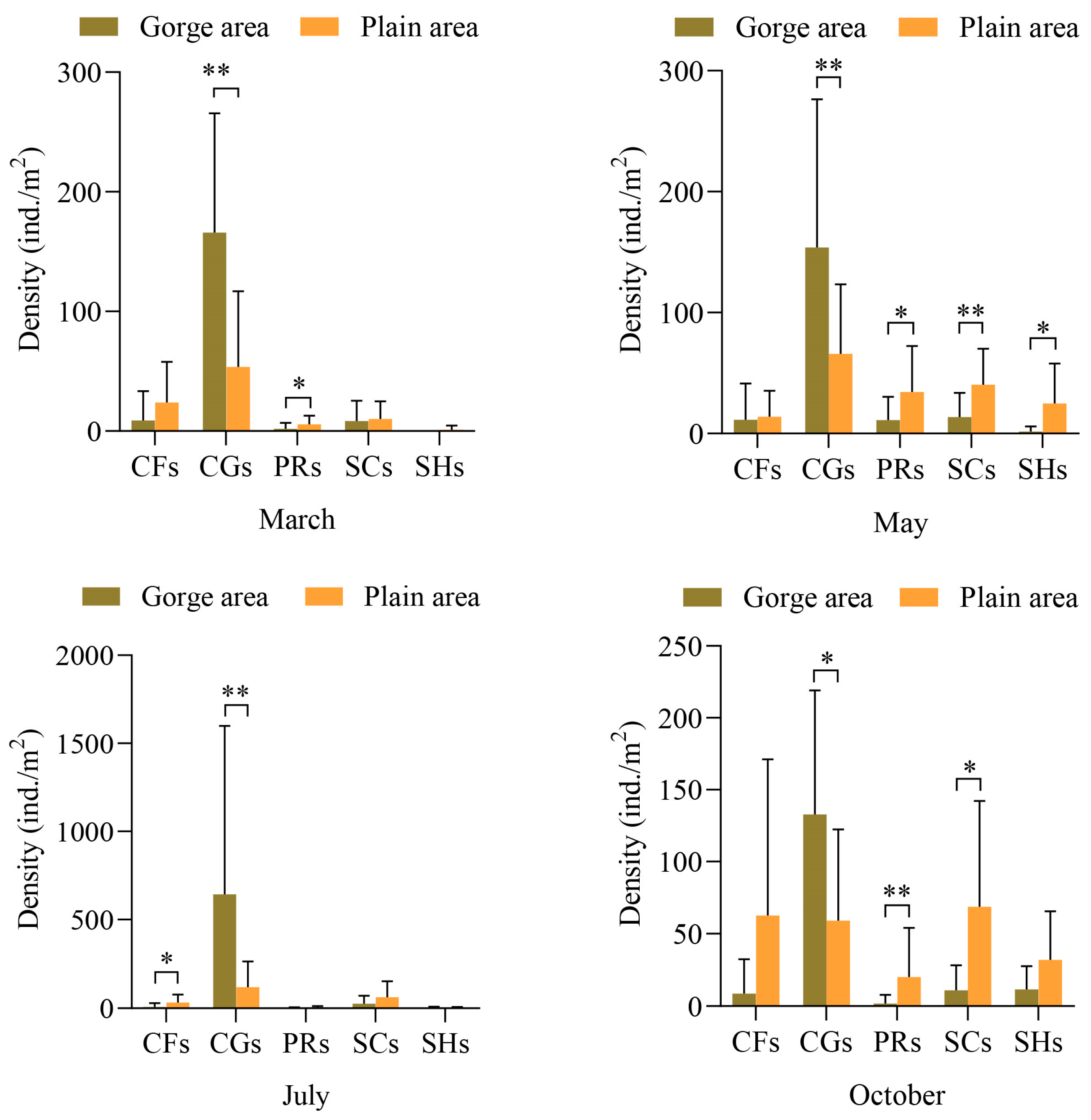 Biology 13 00791 g003